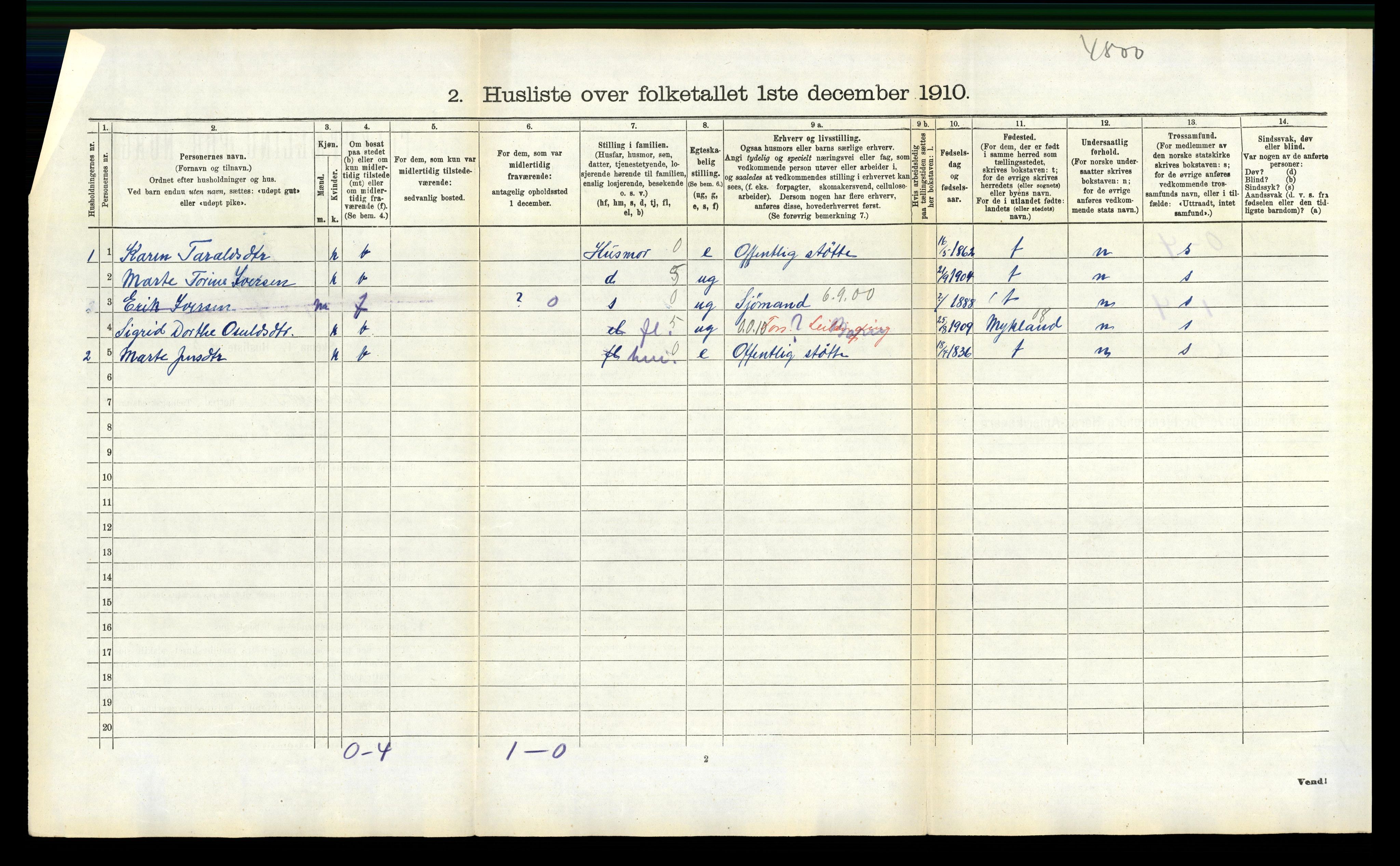 RA, 1910 census for Froland, 1910, p. 257