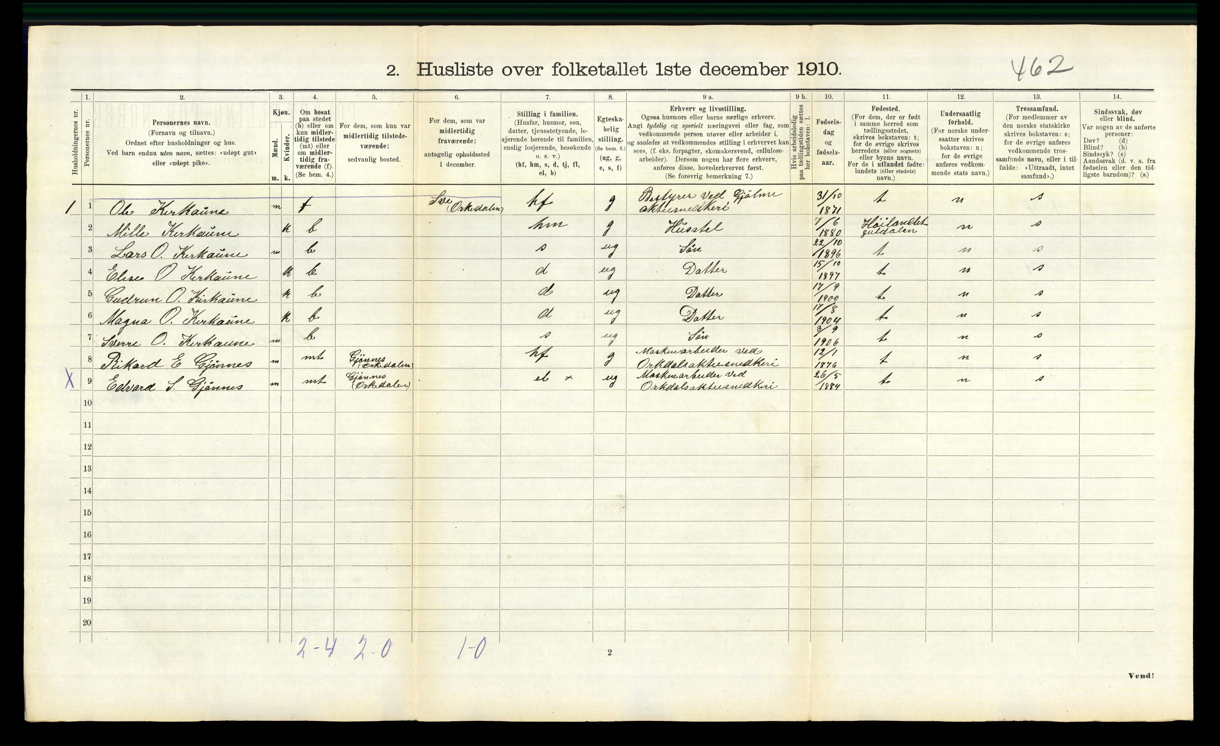 RA, 1910 census for Orkdal, 1910, p. 2084