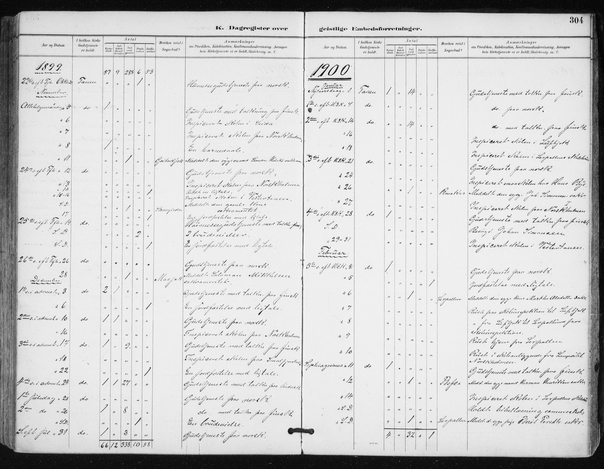 Tana sokneprestkontor, AV/SATØ-S-1334/H/Ha/L0005kirke: Parish register (official) no. 5, 1891-1903, p. 304