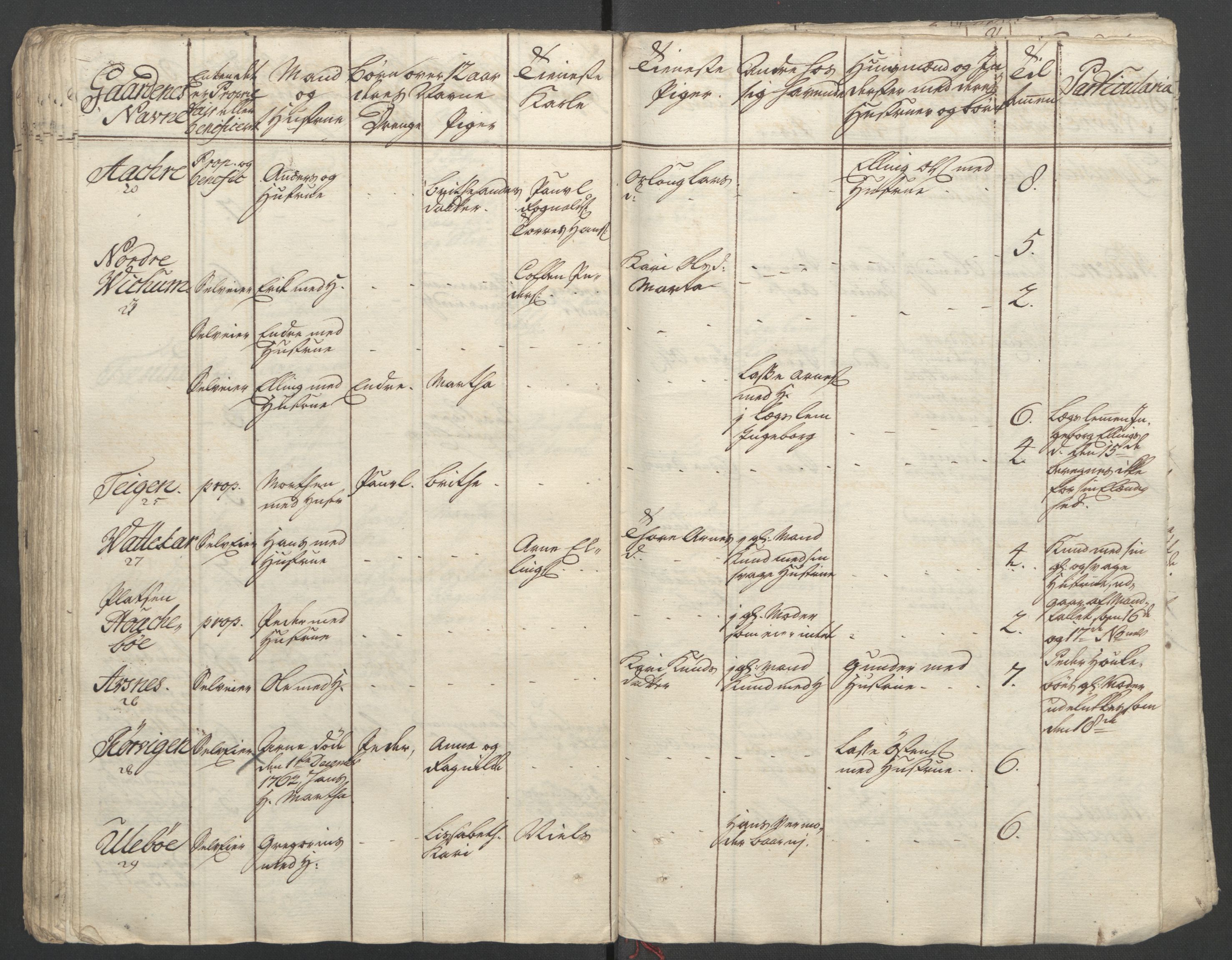 Rentekammeret inntil 1814, Reviderte regnskaper, Fogderegnskap, AV/RA-EA-4092/R52/L3418: Ekstraskatten Sogn, 1762-1769, p. 291