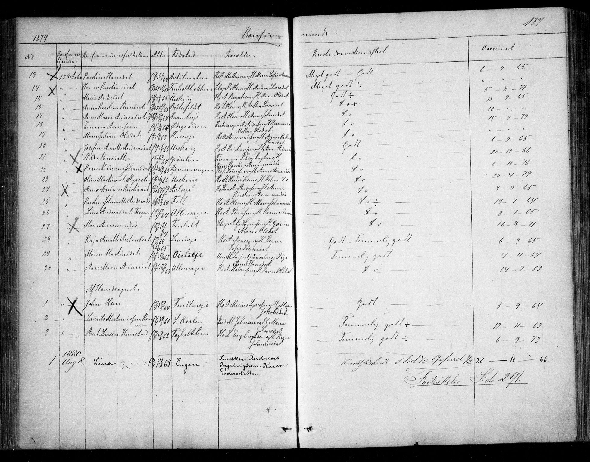 Nes prestekontor Kirkebøker, AV/SAO-A-10410/F/Fc/L0001: Parish register (official) no. III 1, 1859-1882, p. 187