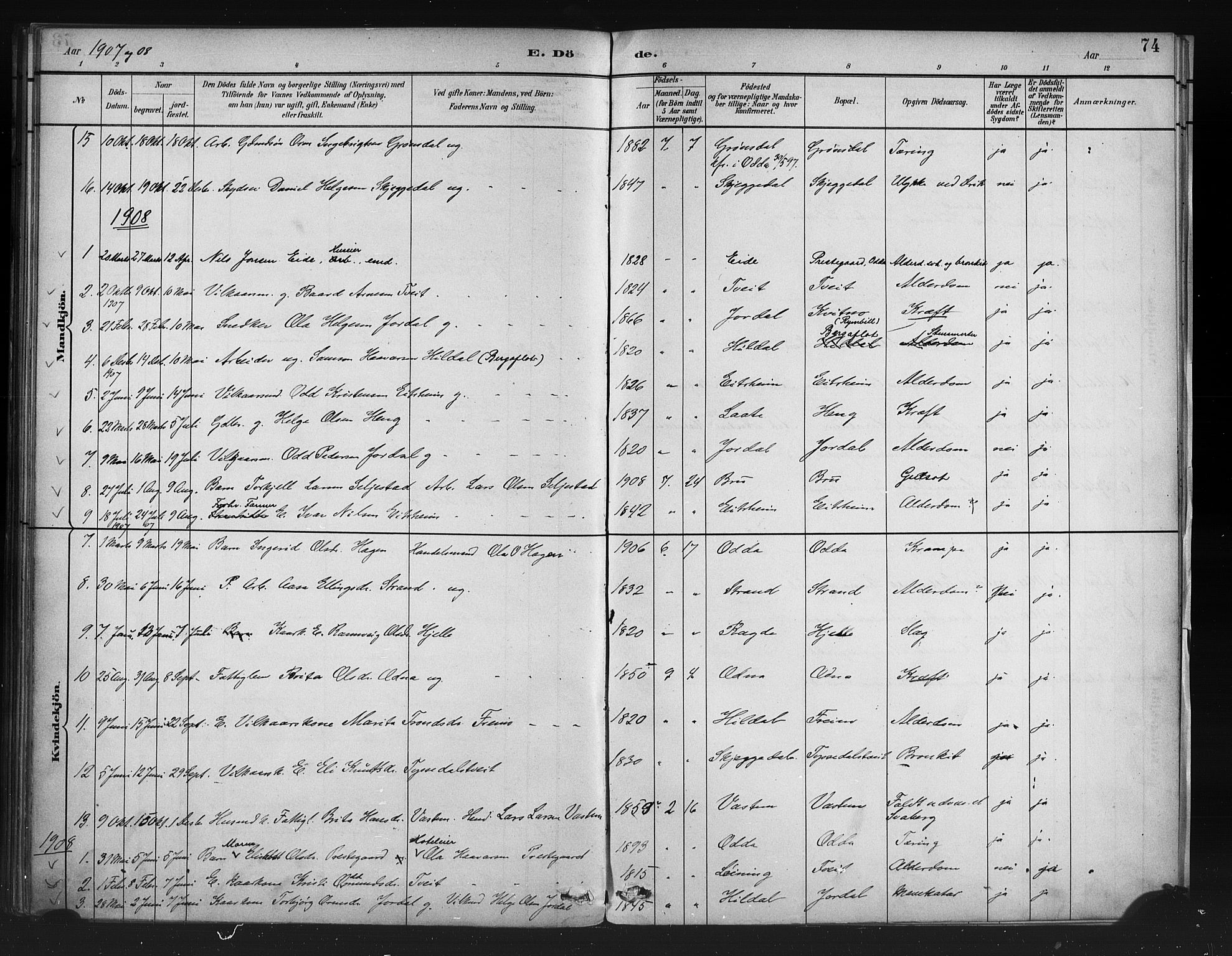 Odda Sokneprestembete, AV/SAB-A-77201/H/Haa: Parish register (official) no. A 1, 1883-1919, p. 74