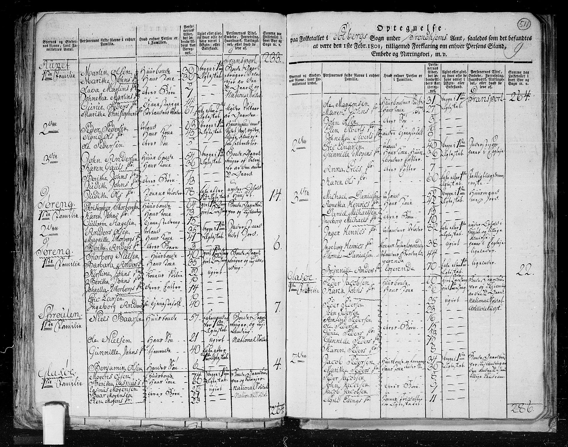 RA, 1801 census for 1727P Beitstad, 1801, p. 510b-511a