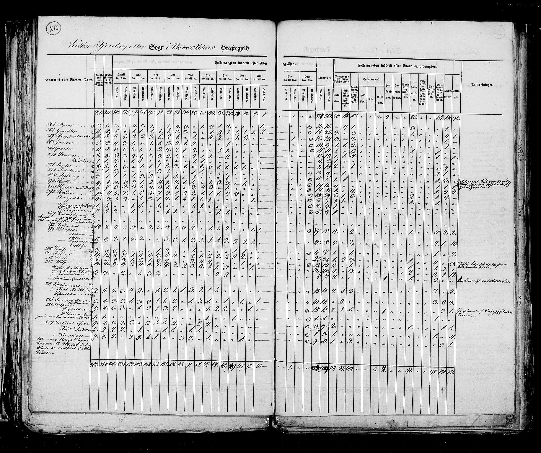 RA, Census 1825, vol. 6: Kristians amt, 1825, p. 215