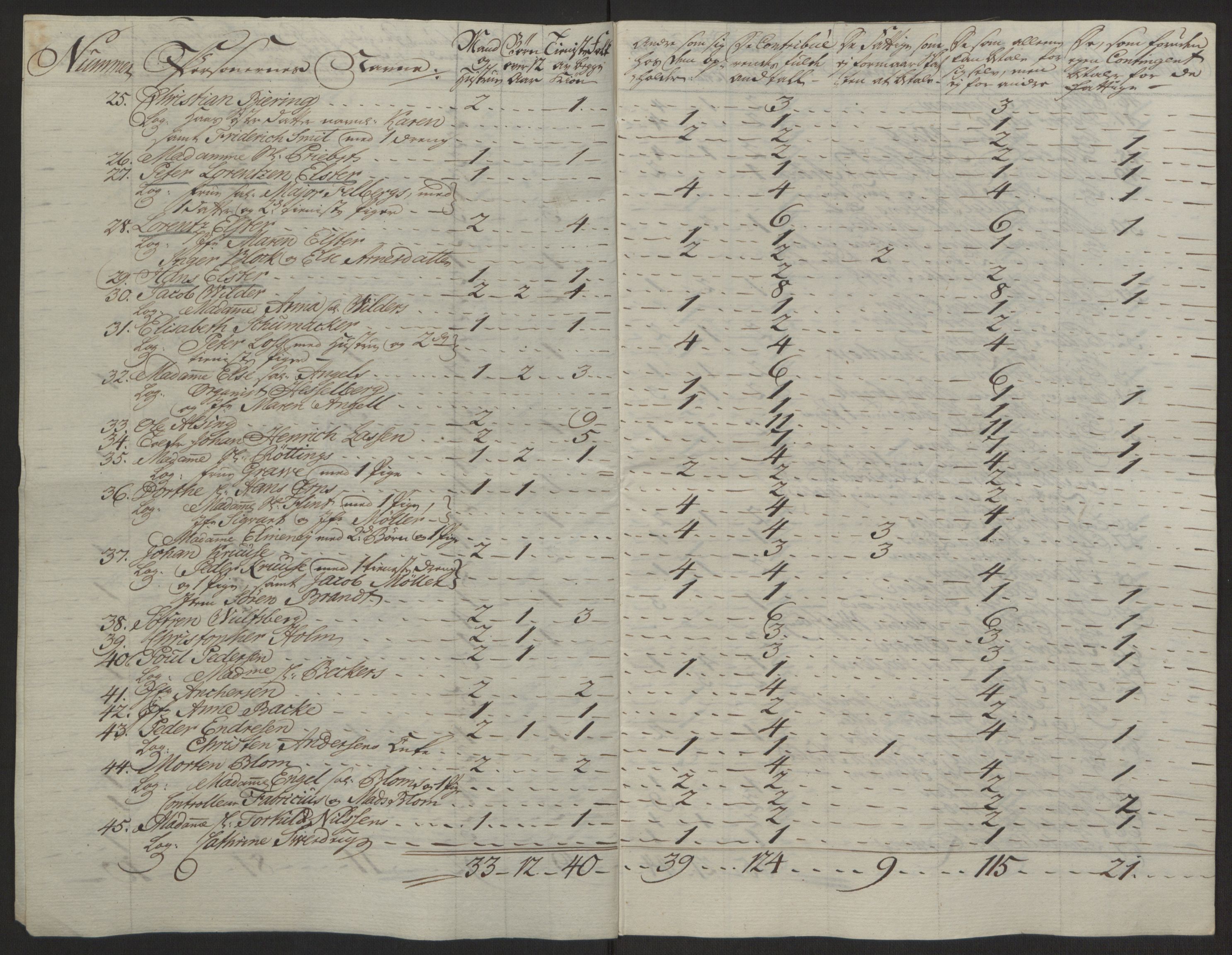 Rentekammeret inntil 1814, Reviderte regnskaper, Byregnskaper, AV/RA-EA-4066/R/Rg/L0144/0001: [G4] Kontribusjonsregnskap / Ekstraskatt, 1762-1767, p. 430