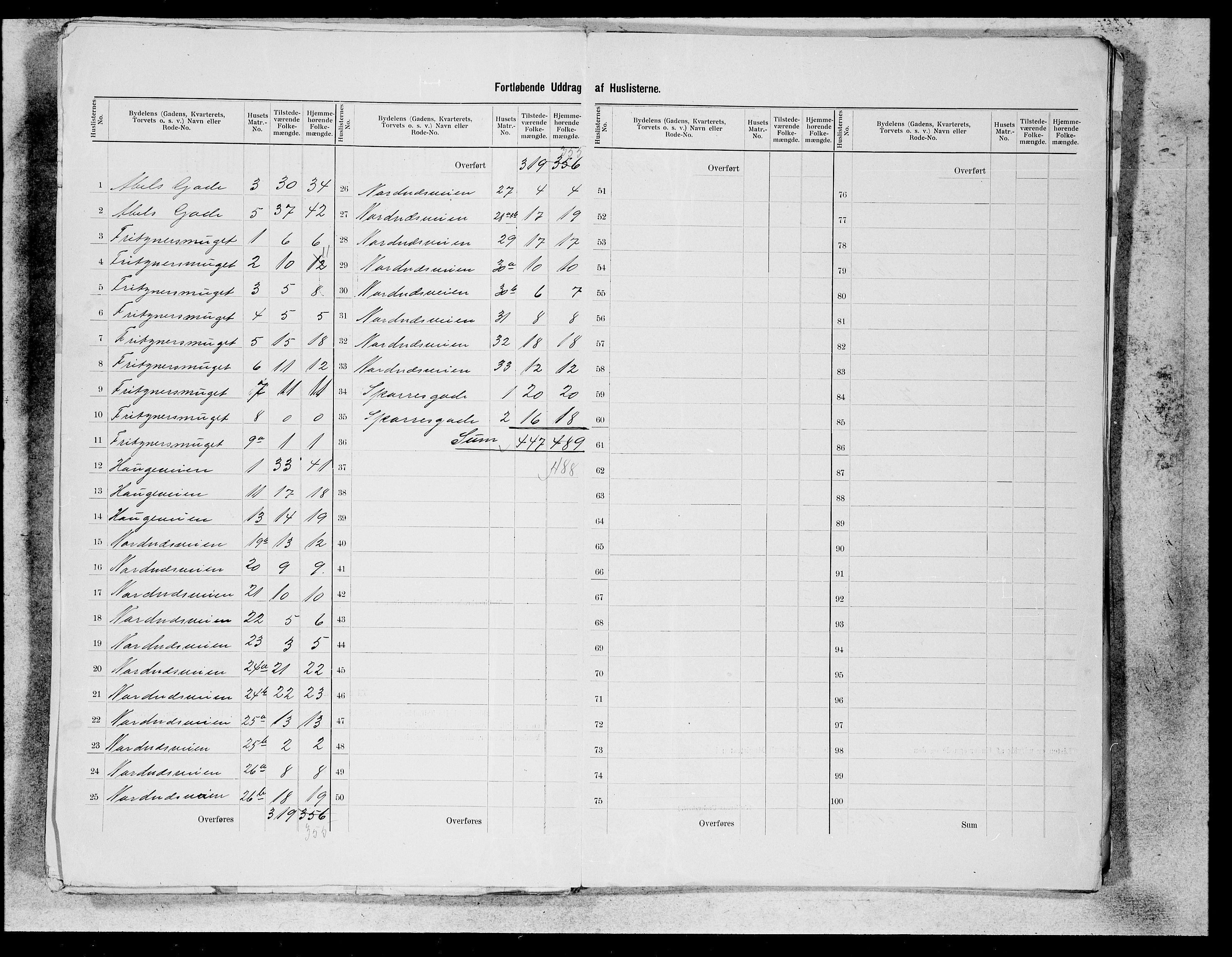 SAB, 1900 census for Bergen, 1900, p. 58
