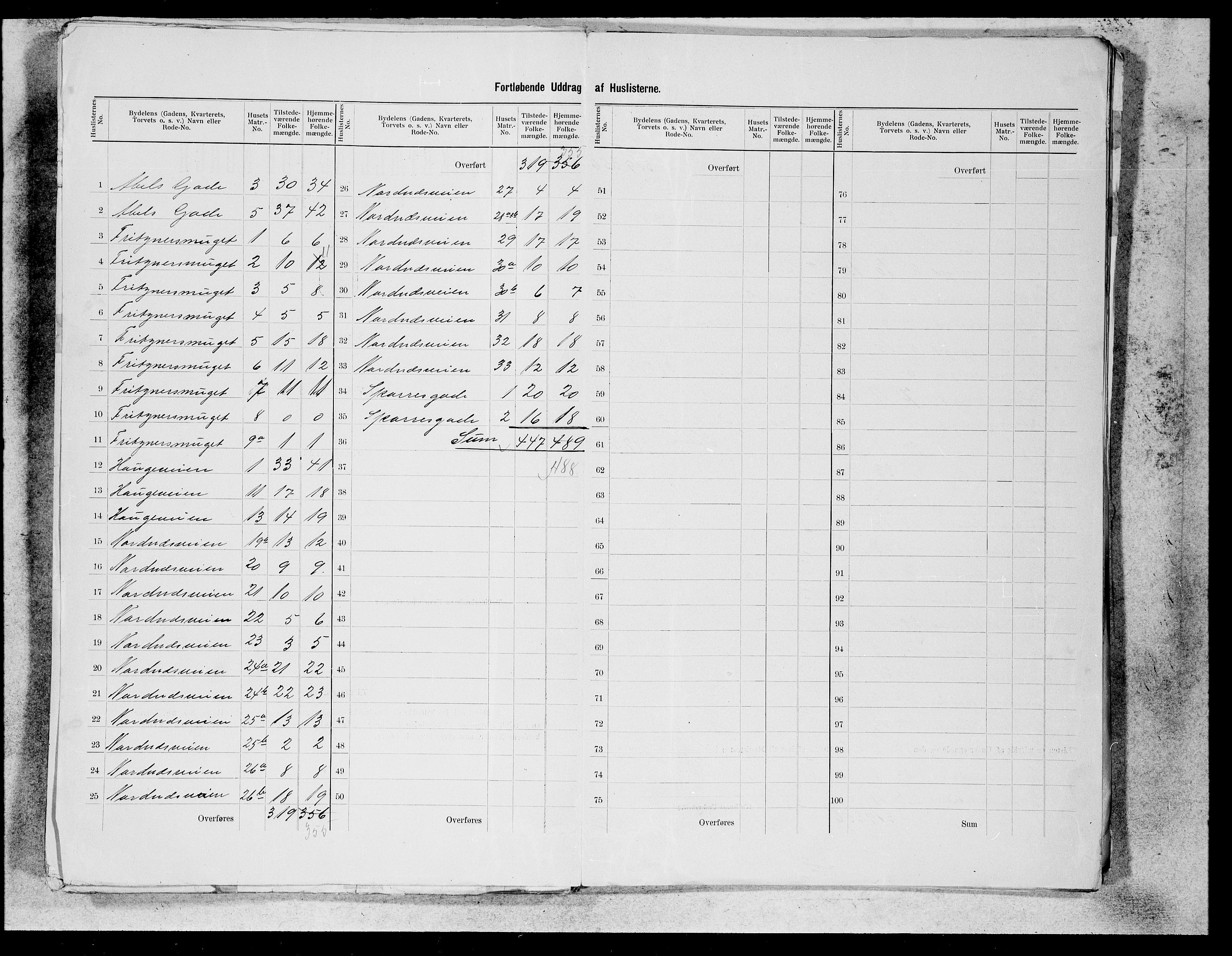 SAB, 1900 census for Bergen, 1900, p. 58