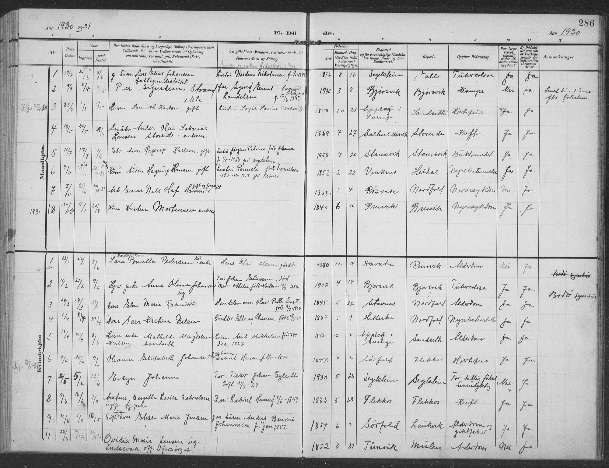Ministerialprotokoller, klokkerbøker og fødselsregistre - Nordland, SAT/A-1459/858/L0835: Parish register (copy) no. 858C02, 1904-1940, p. 286