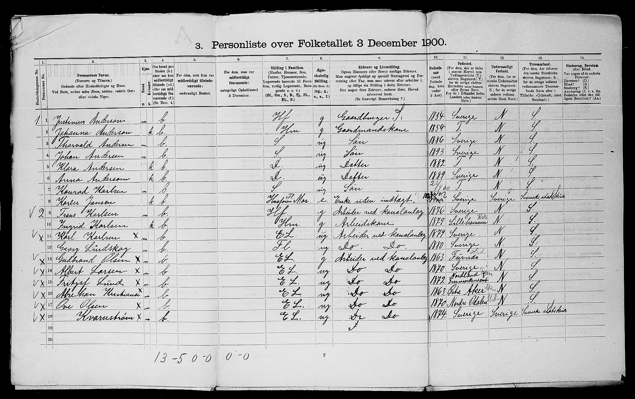 SAO, 1900 census for Askim, 1900