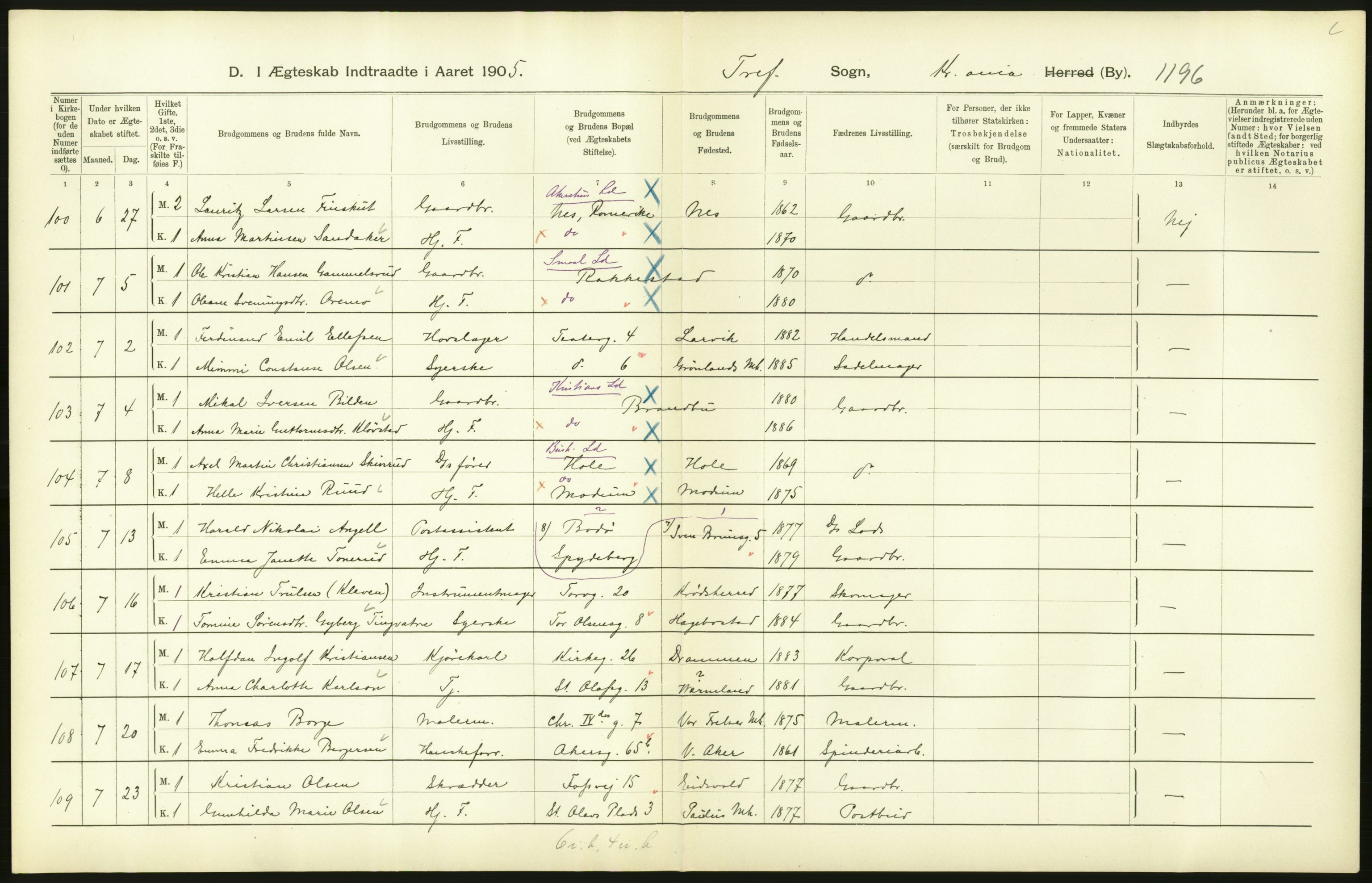 Statistisk sentralbyrå, Sosiodemografiske emner, Befolkning, AV/RA-S-2228/D/Df/Dfa/Dfac/L0007b: Kristiania: Gifte, 1905, p. 256