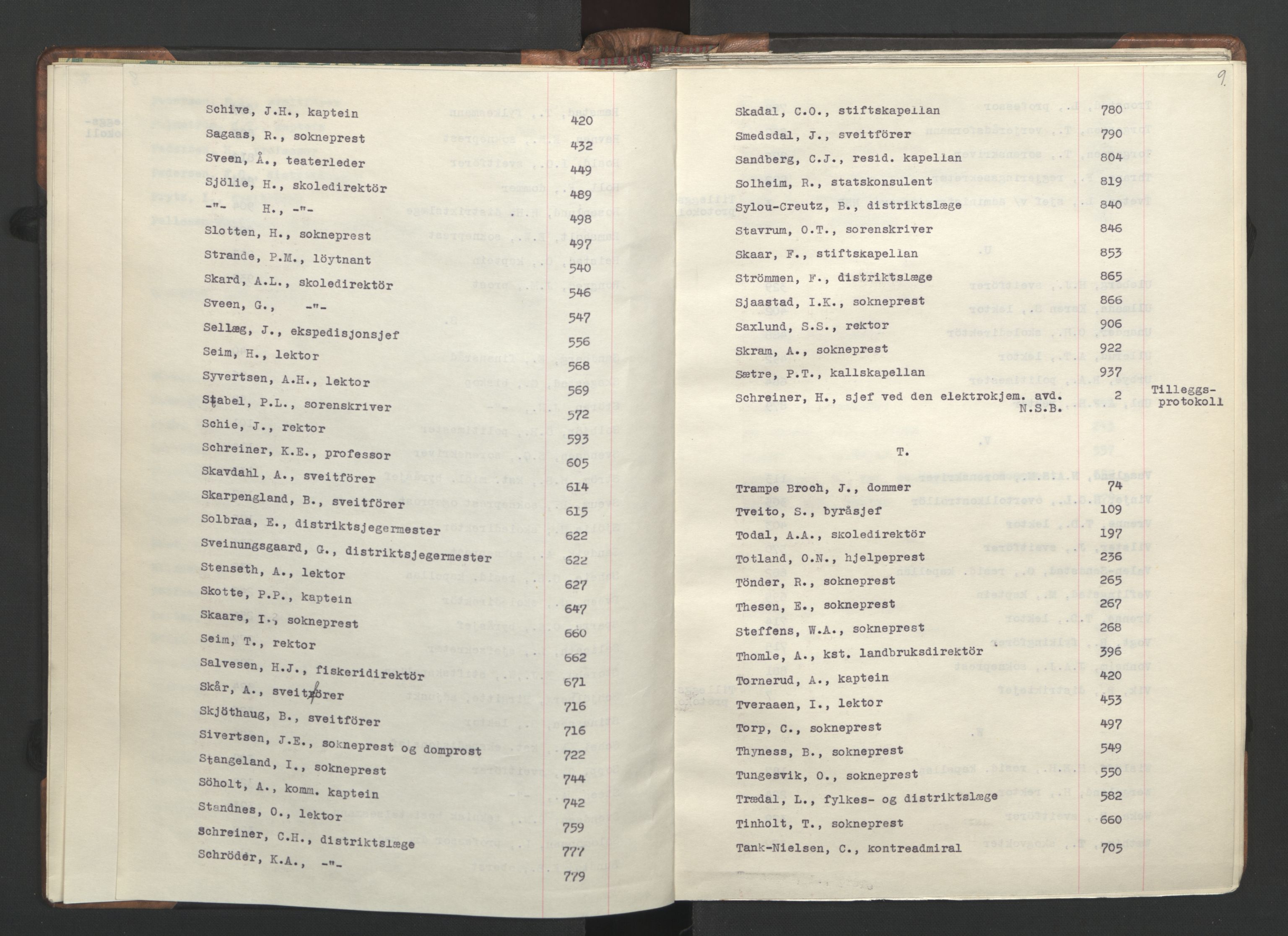 NS-administrasjonen 1940-1945 (Statsrådsekretariatet, de kommisariske statsråder mm), AV/RA-S-4279/D/Da/L0002: Register (RA j.nr. 985/1943, tilgangsnr. 17/1943), 1942, p. 12