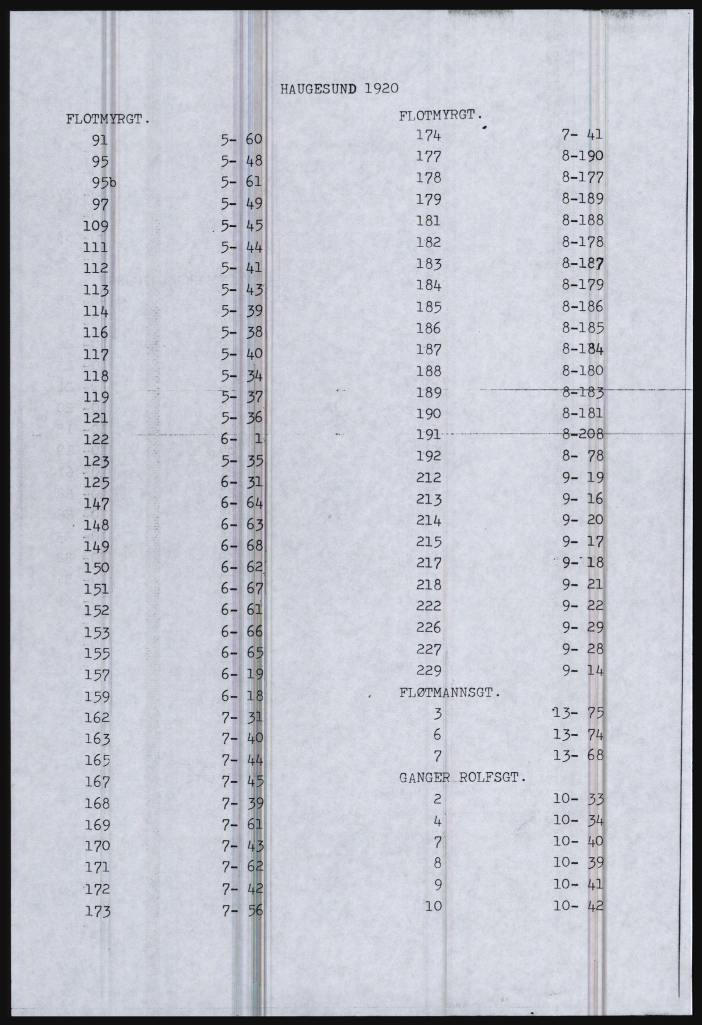 SAST, Copy of 1920 census for Haugesund, 1920, p. 8