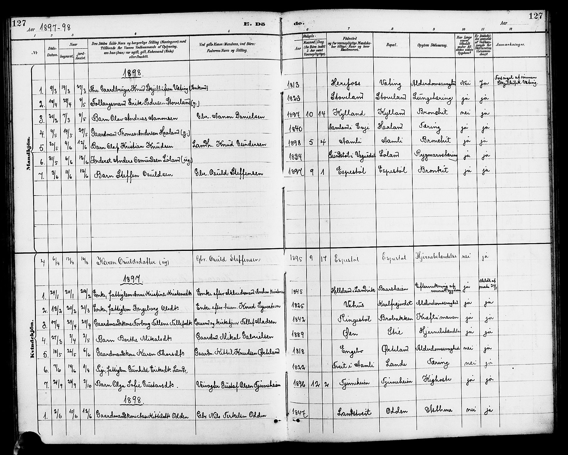 Herefoss sokneprestkontor, AV/SAK-1111-0019/F/Fb/Fba/L0003: Parish register (copy) no. B 3, 1887-1925, p. 127