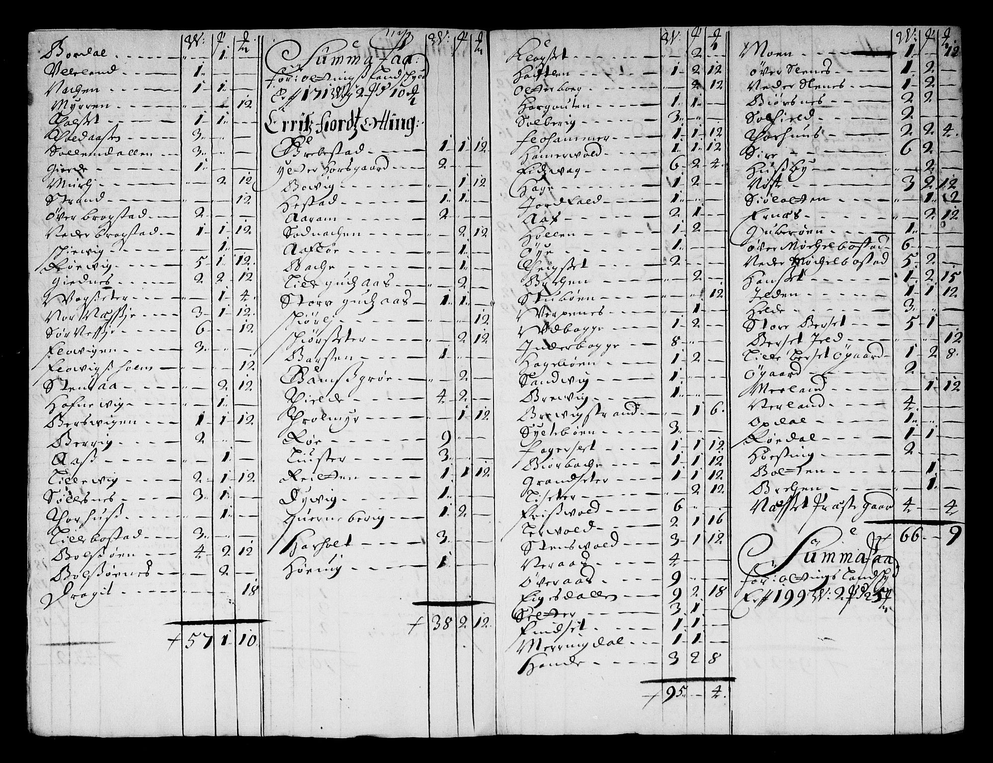 Rentekammeret inntil 1814, Reviderte regnskaper, Stiftamtstueregnskaper, Trondheim stiftamt og Nordland amt, AV/RA-EA-6044/R/Rg/L0068b: Trondheim stiftamt og Nordland amt, 1682