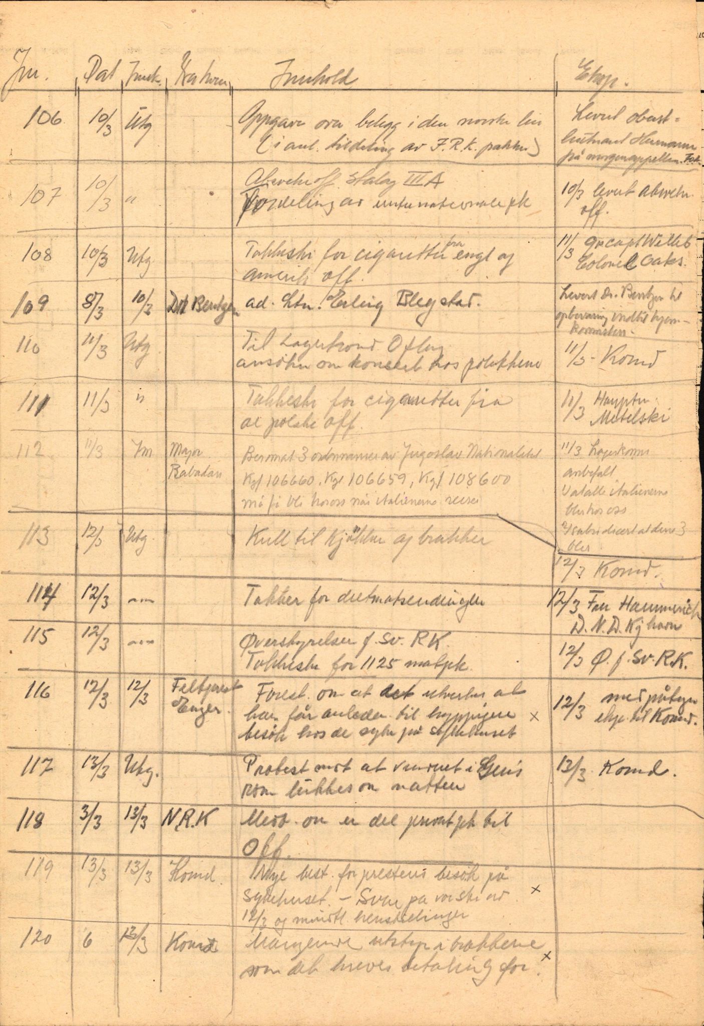 Forsvaret, Forsvarets krigshistoriske avdeling, AV/RA-RAFA-2017/Y/Yf/L0202: II-C-11-2103-2104  -  Norske offiserer i krigsfangenskap, 1940-1945, p. 482