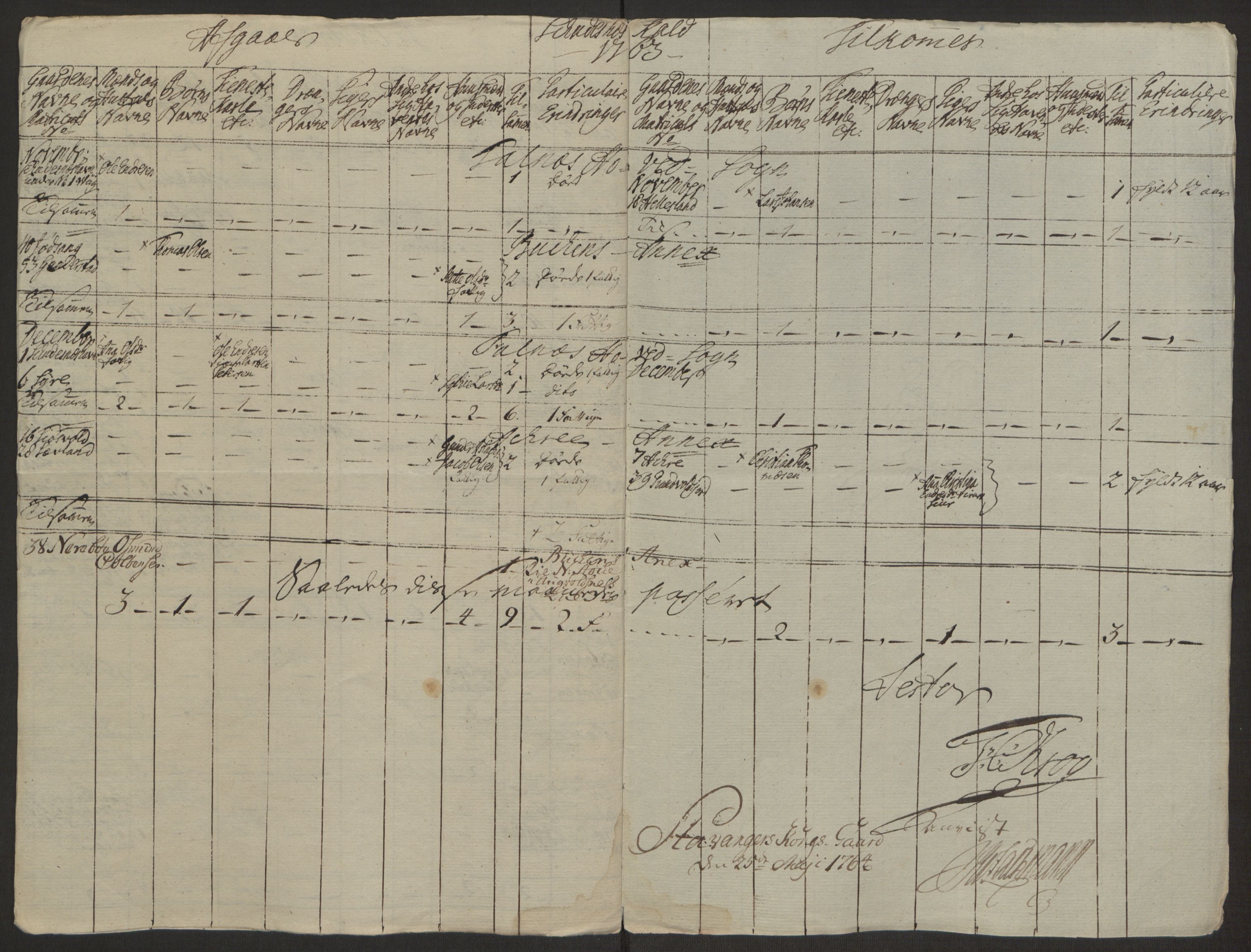 Rentekammeret inntil 1814, Realistisk ordnet avdeling, RA/EA-4070/Ol/L0016b: [Gg 10]: Ekstraskatten, 23.09.1762. Ryfylke, 1764-1768, p. 237