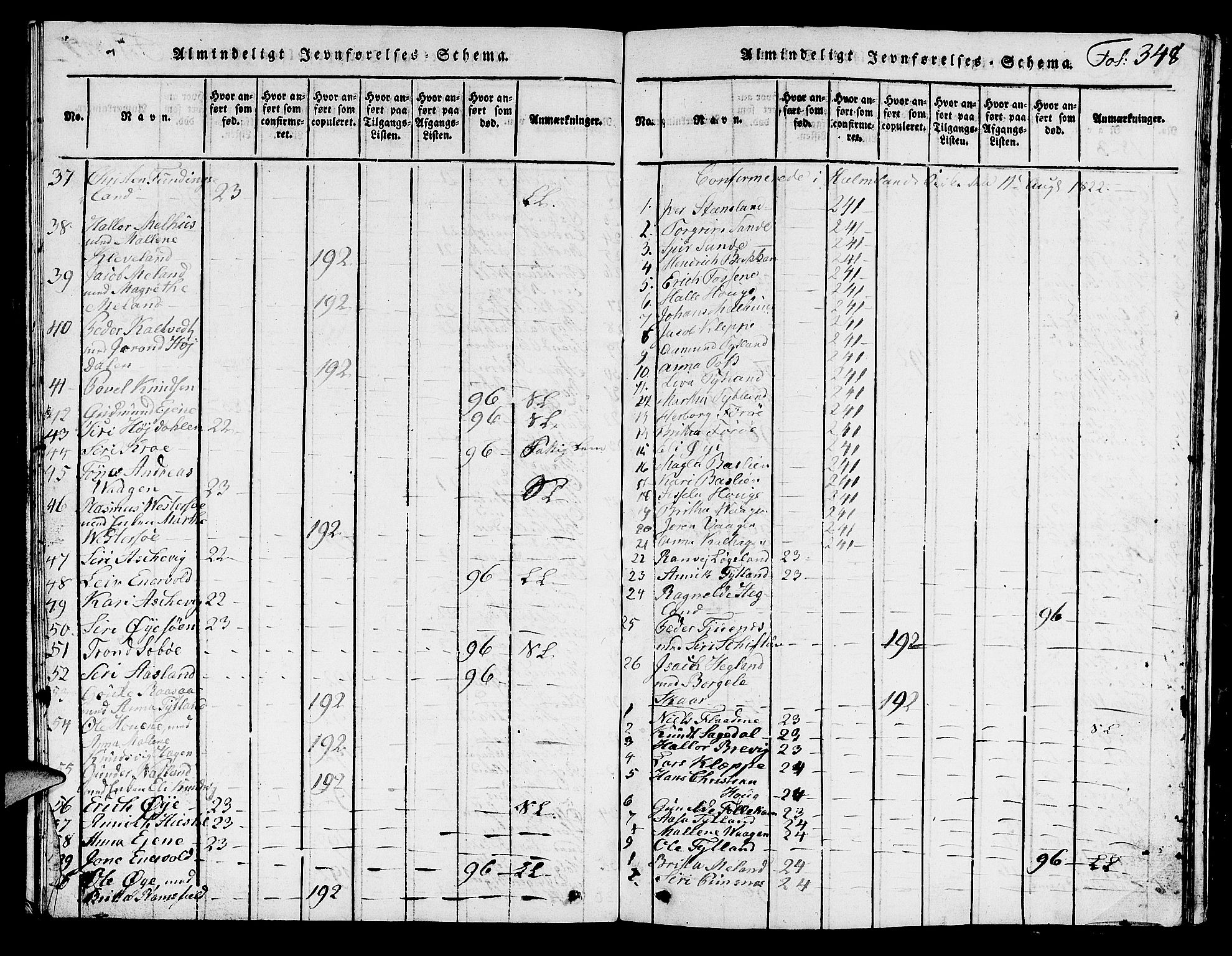 Hjelmeland sokneprestkontor, AV/SAST-A-101843/01/V/L0001: Parish register (copy) no. B 1, 1816-1841, p. 348