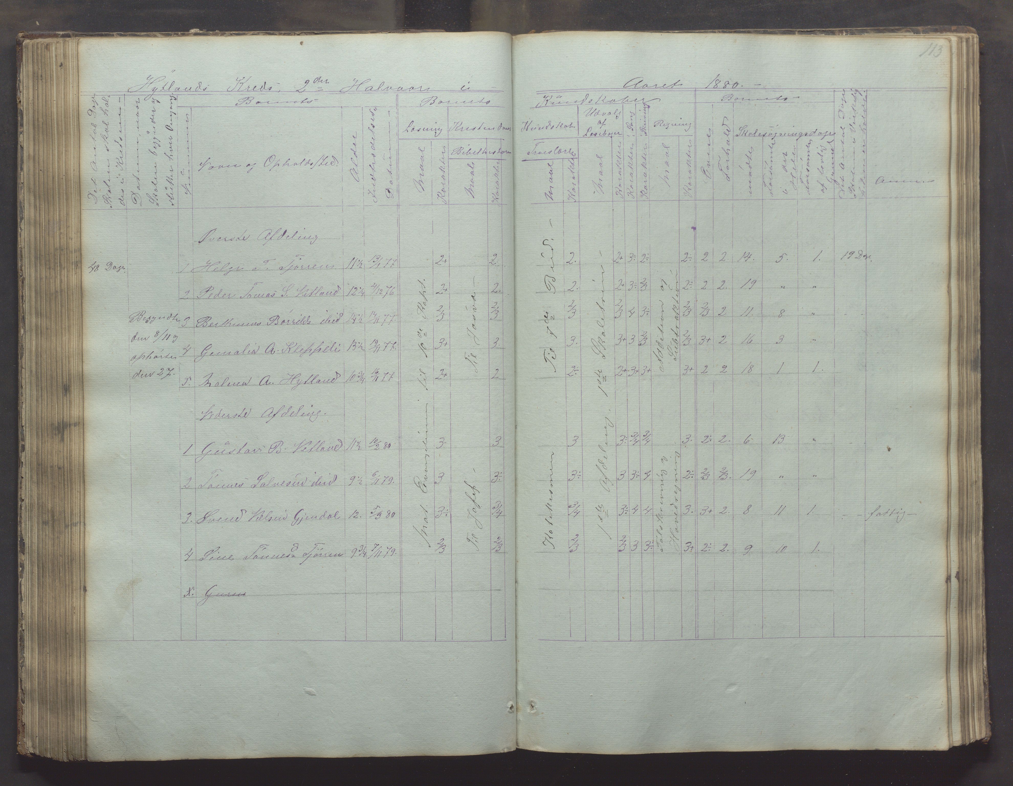 Bjerkreim kommune - Skulestyret, IKAR/K-101539/H/L0002: Skolejournal for vestre skuledistrikt, 1858-1894, p. 112b-113a