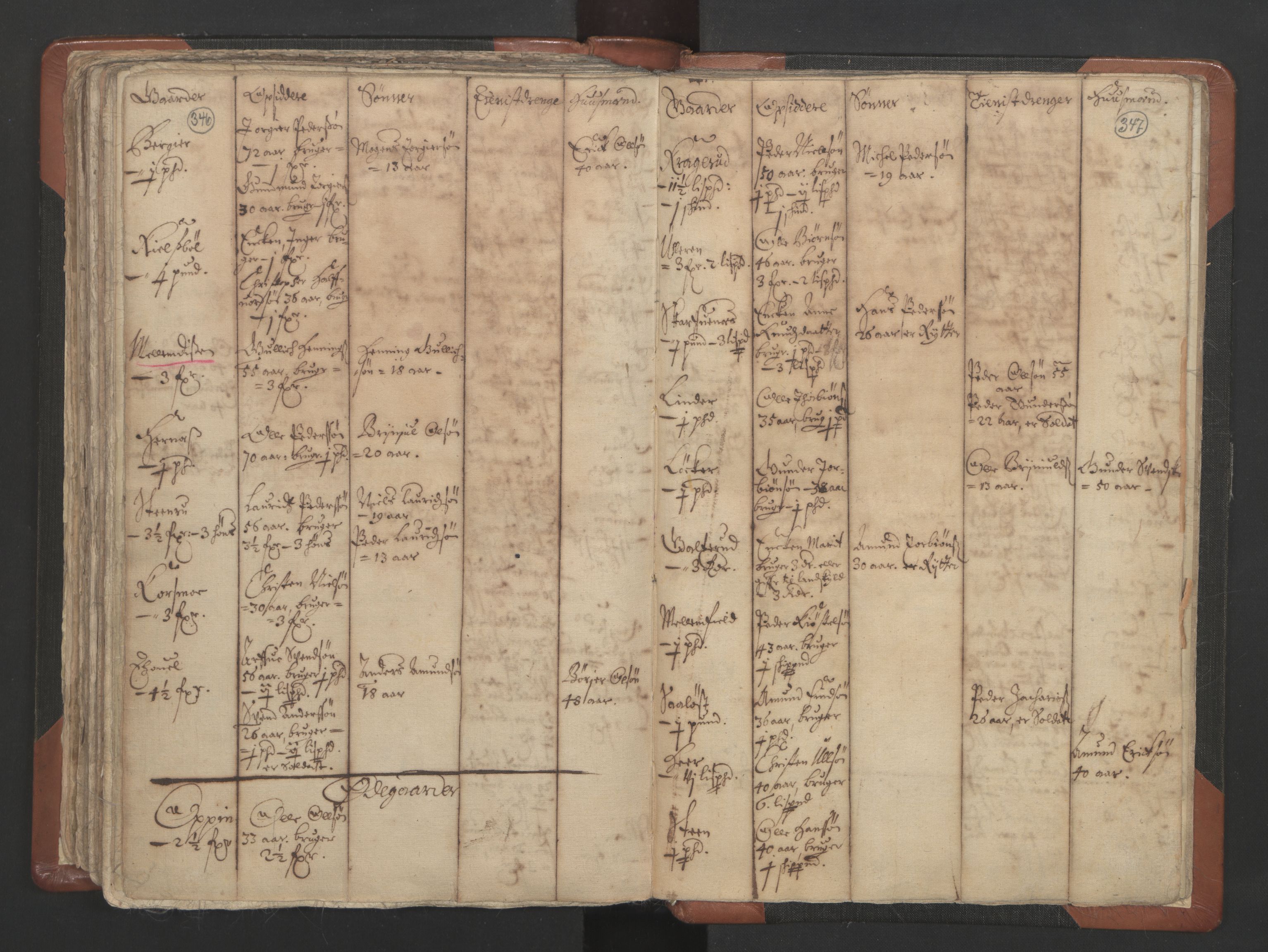 RA, Vicar's Census 1664-1666, no. 4: Øvre Romerike deanery, 1664-1666, p. 346-347