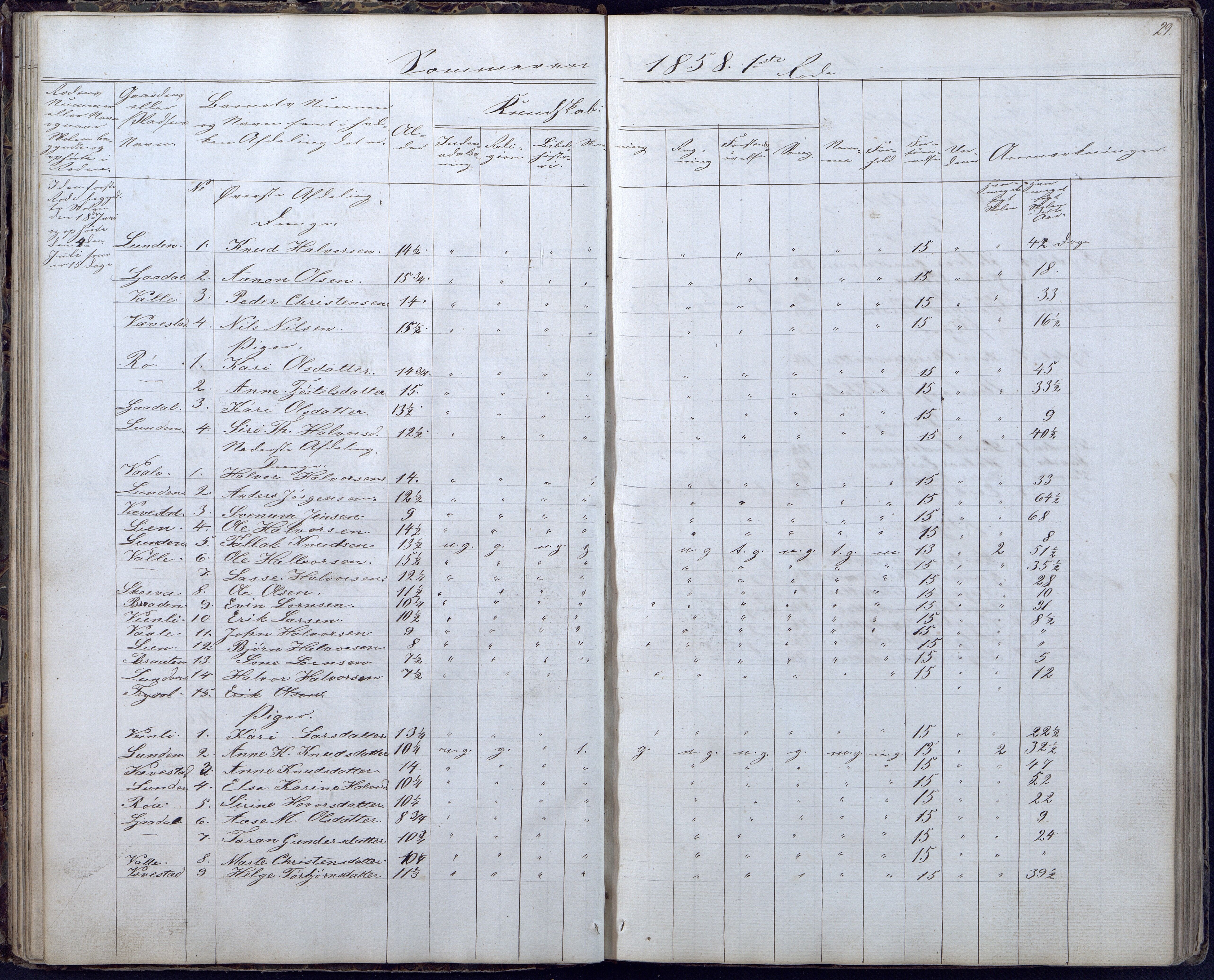 Gjerstad Kommune, Gjerstad Skole, AAKS/KA0911-550a/F02/L0004: Skolejournal/protokoll 6.skoledistrikt, 1854-1869, p. 29