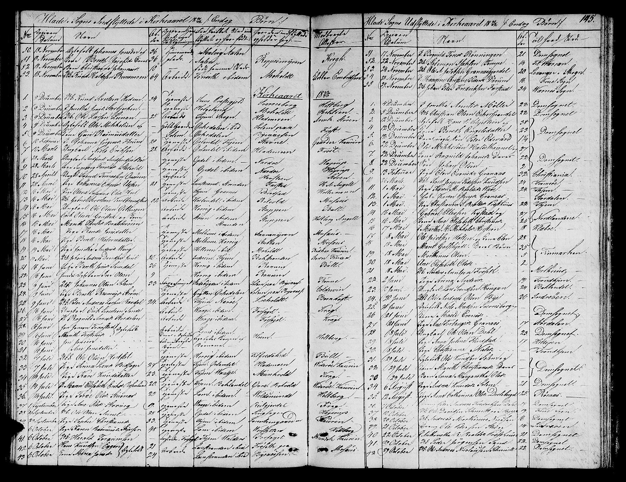Ministerialprotokoller, klokkerbøker og fødselsregistre - Sør-Trøndelag, SAT/A-1456/606/L0308: Parish register (copy) no. 606C04, 1829-1840, p. 145
