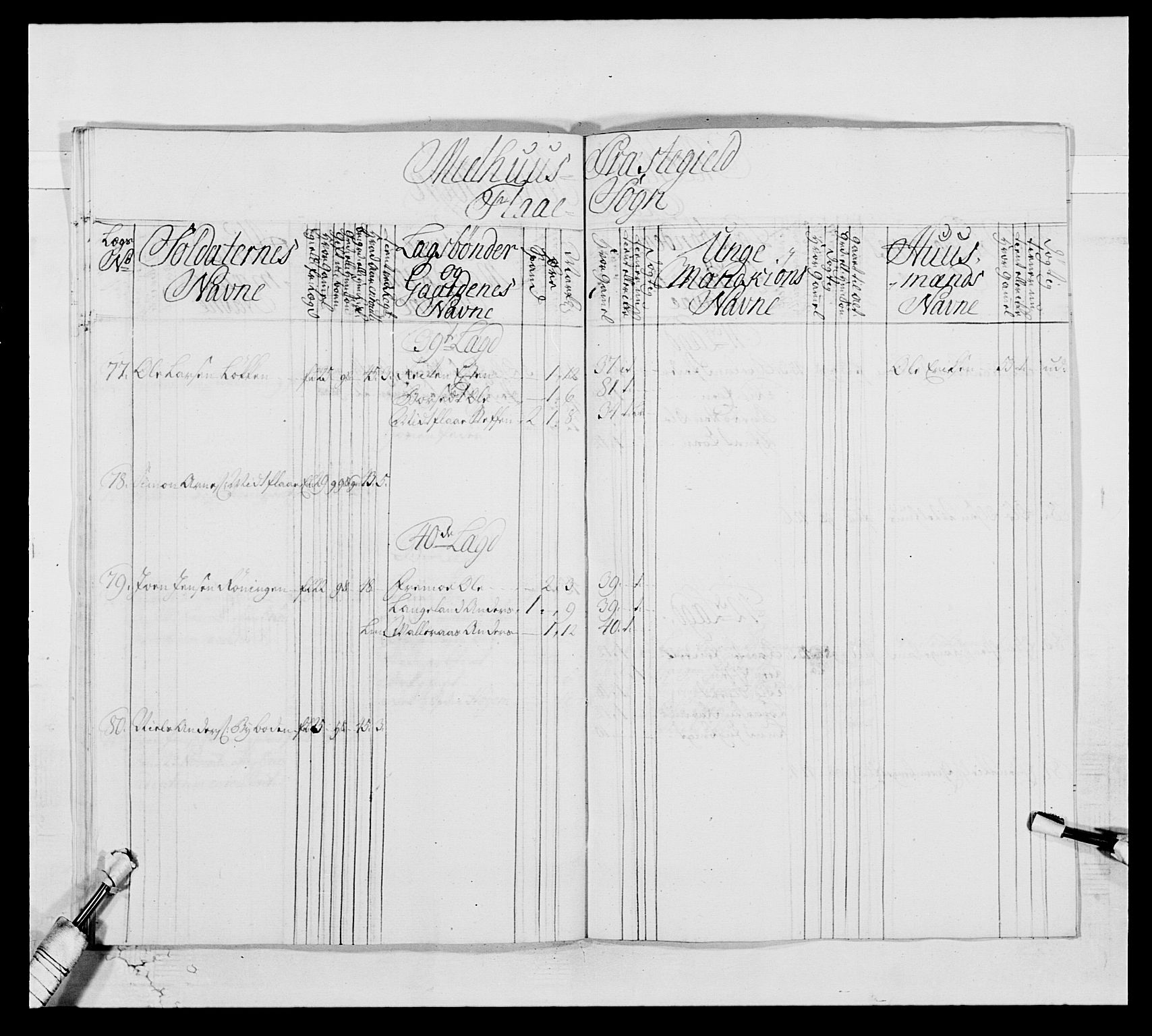 Kommanderende general (KG I) med Det norske krigsdirektorium, AV/RA-EA-5419/E/Ea/L0514: 3. Trondheimske regiment, 1737-1749, p. 493