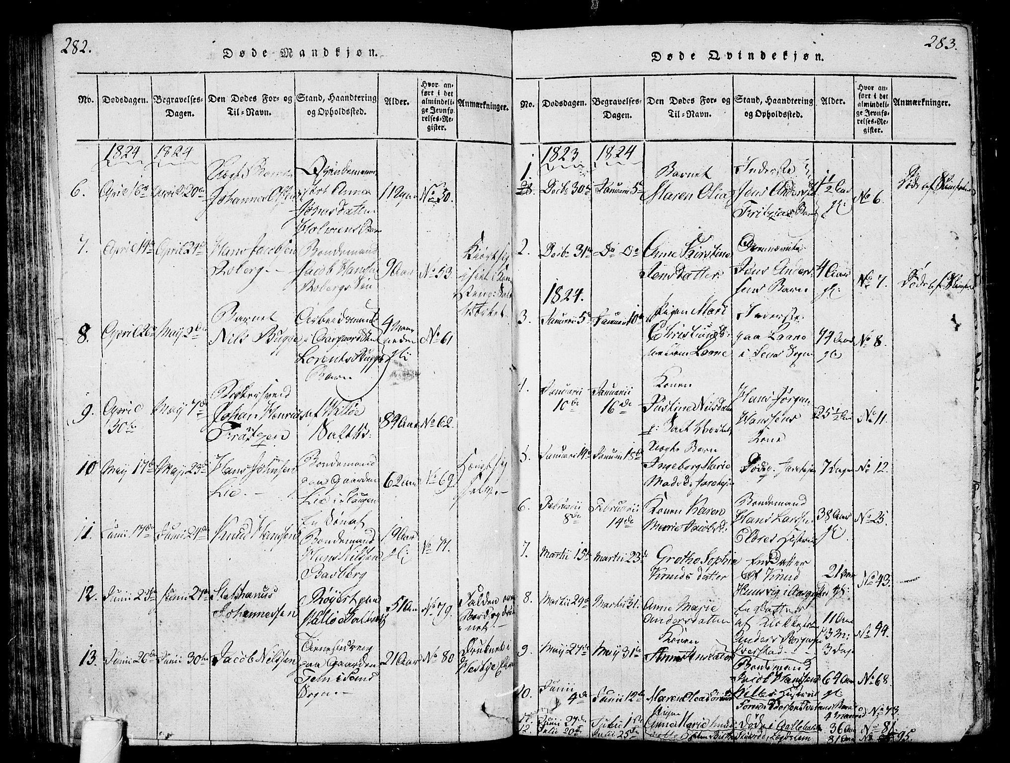 Sem kirkebøker, AV/SAKO-A-5/G/Ga/L0001: Parish register (copy) no. I 1, 1814-1825, p. 282-283