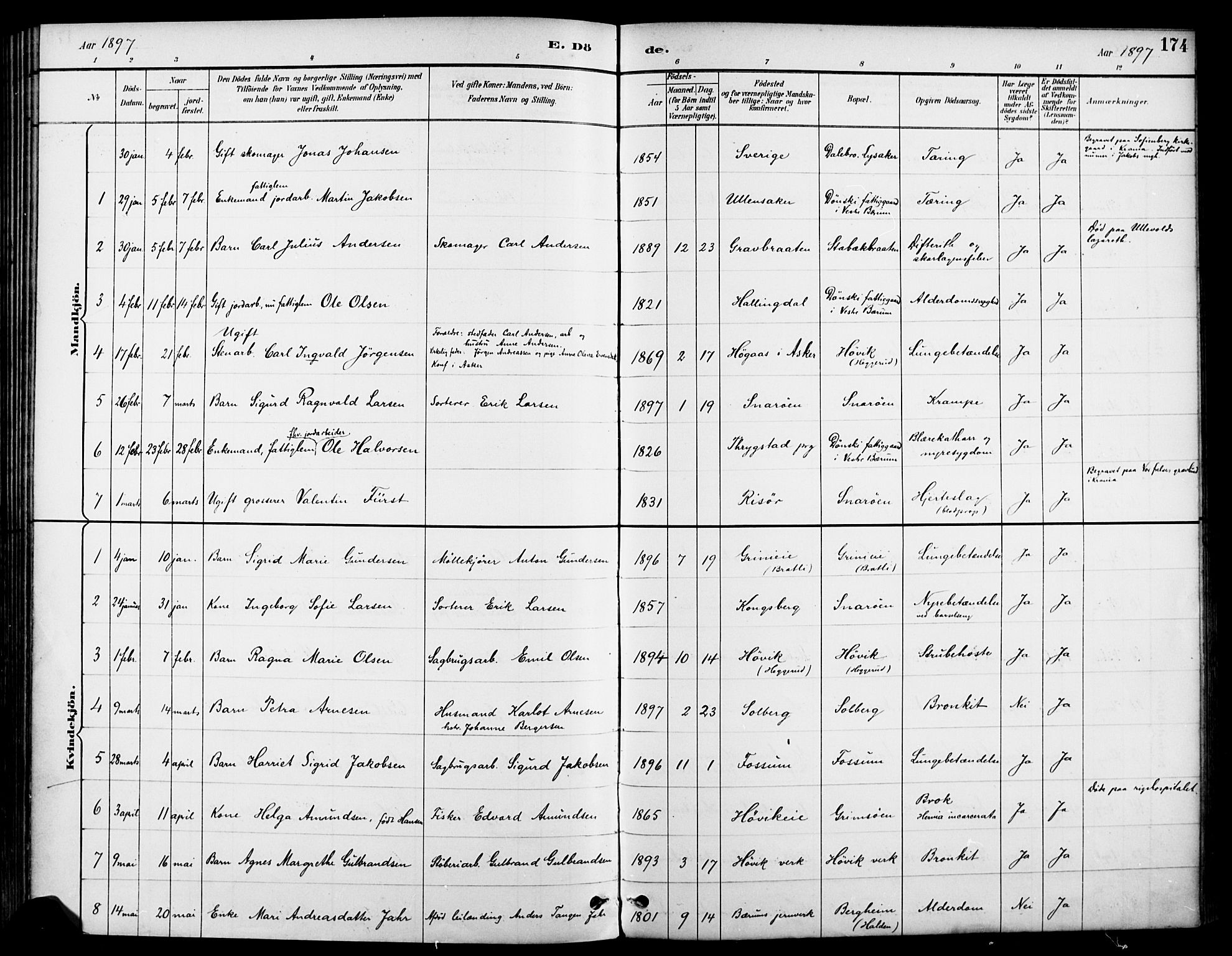 Asker prestekontor Kirkebøker, SAO/A-10256a/F/Fc/L0003: Parish register (official) no. III 3, 1892-1904, p. 174
