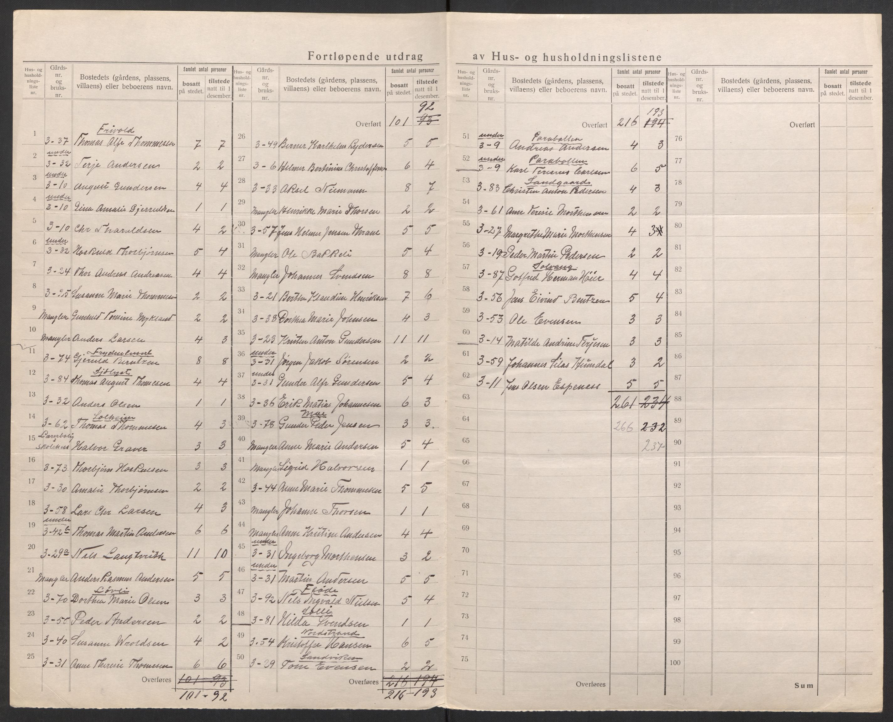 SAK, 1920 census for Flosta, 1920, p. 10