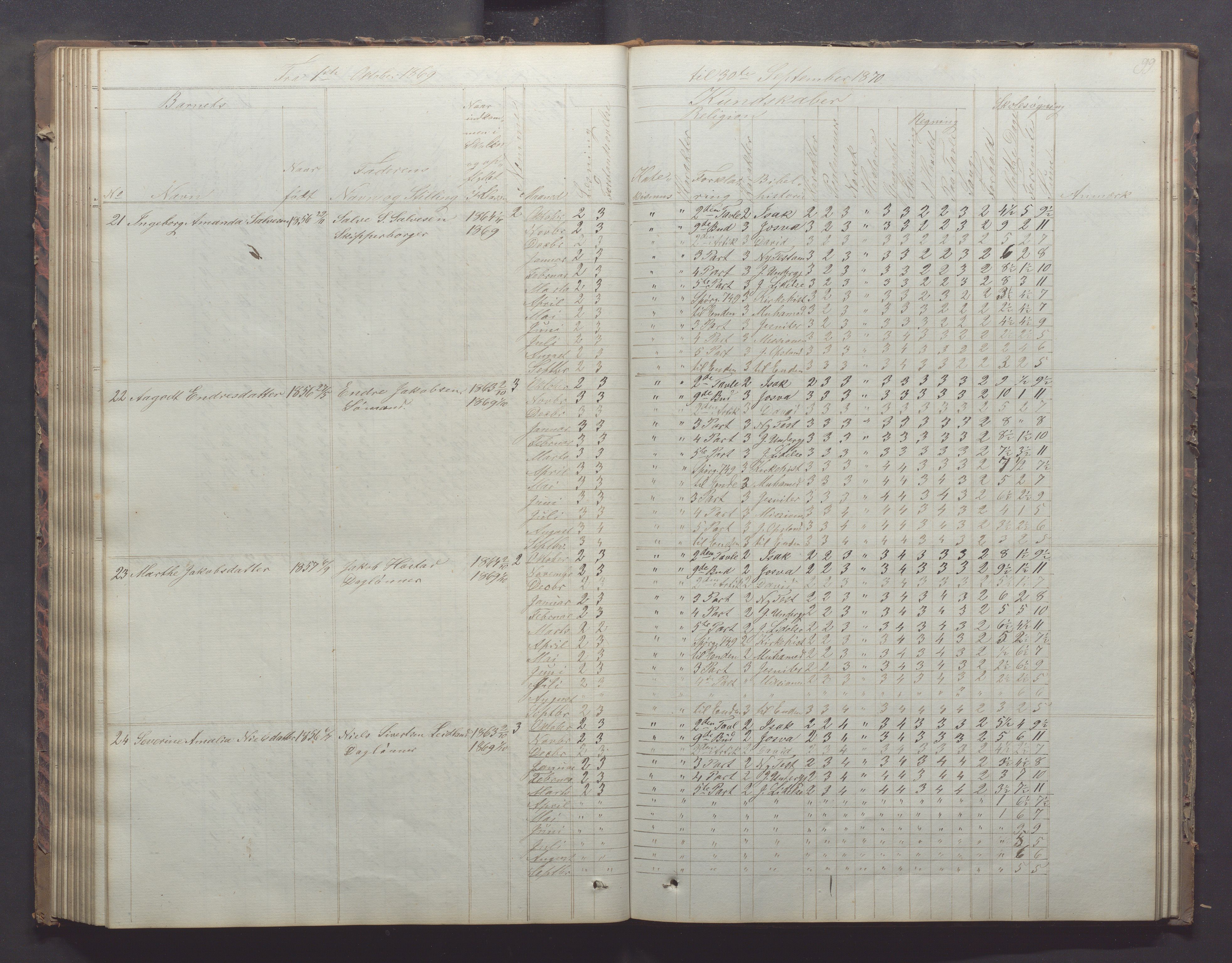 Egersund kommune (Ladested) - Egersund almueskole/folkeskole, IKAR/K-100521/H/L0011: Skoleprotokoll - Almueskolen, 3. klasse, 1863-1872, p. 99