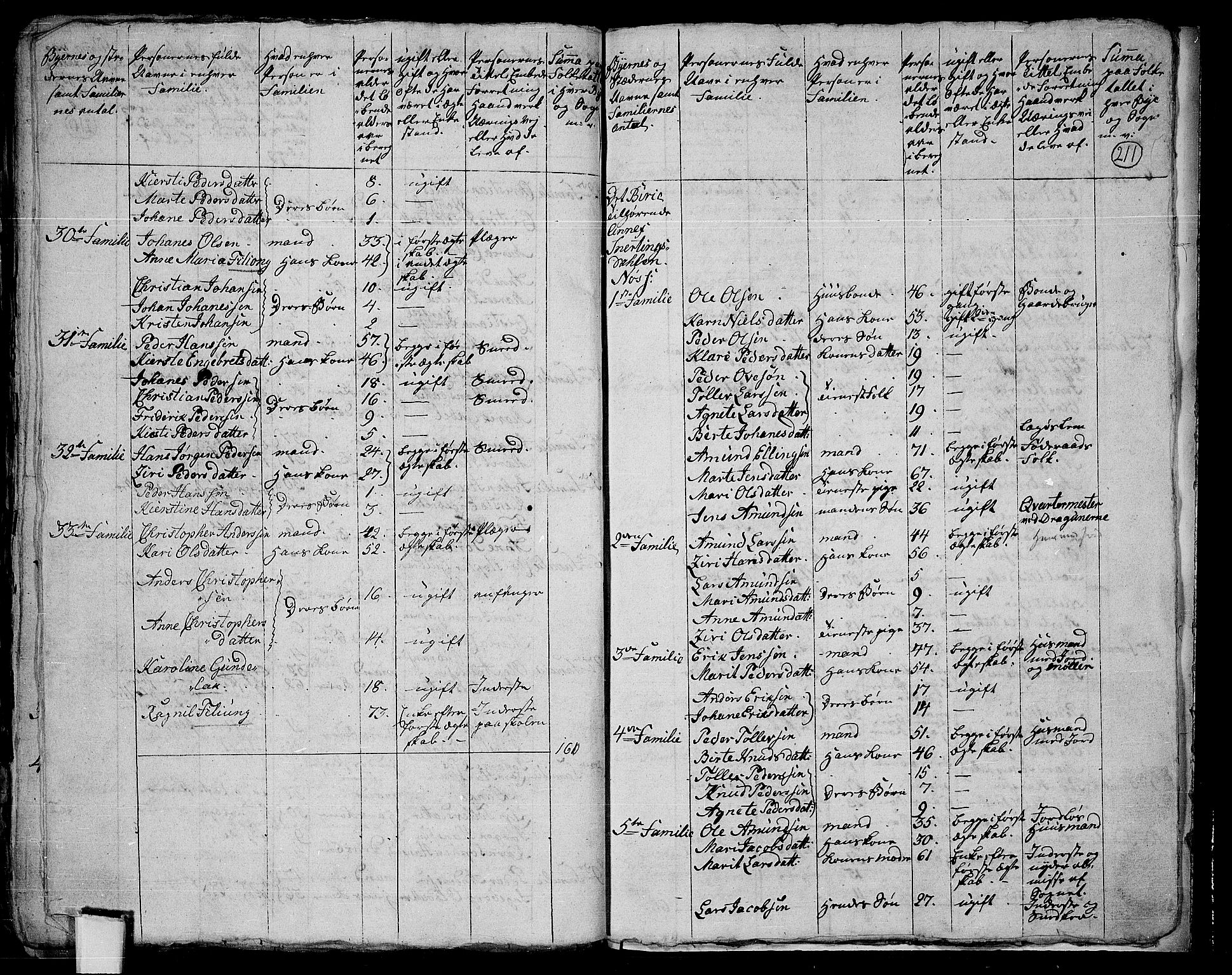 RA, 1801 census for 0525P Biri, 1801, p. 210b-211a