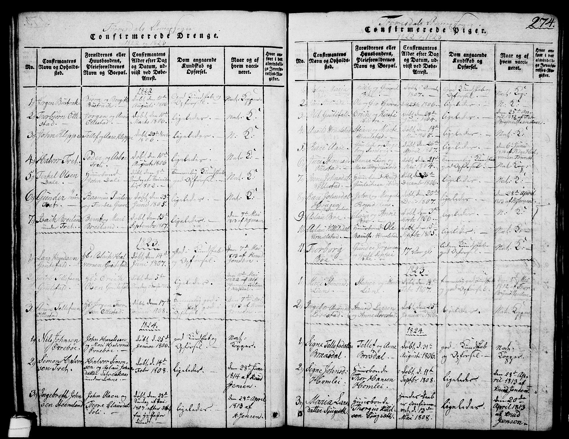 Drangedal kirkebøker, SAKO/A-258/G/Ga/L0001: Parish register (copy) no. I 1 /2, 1814-1856, p. 274