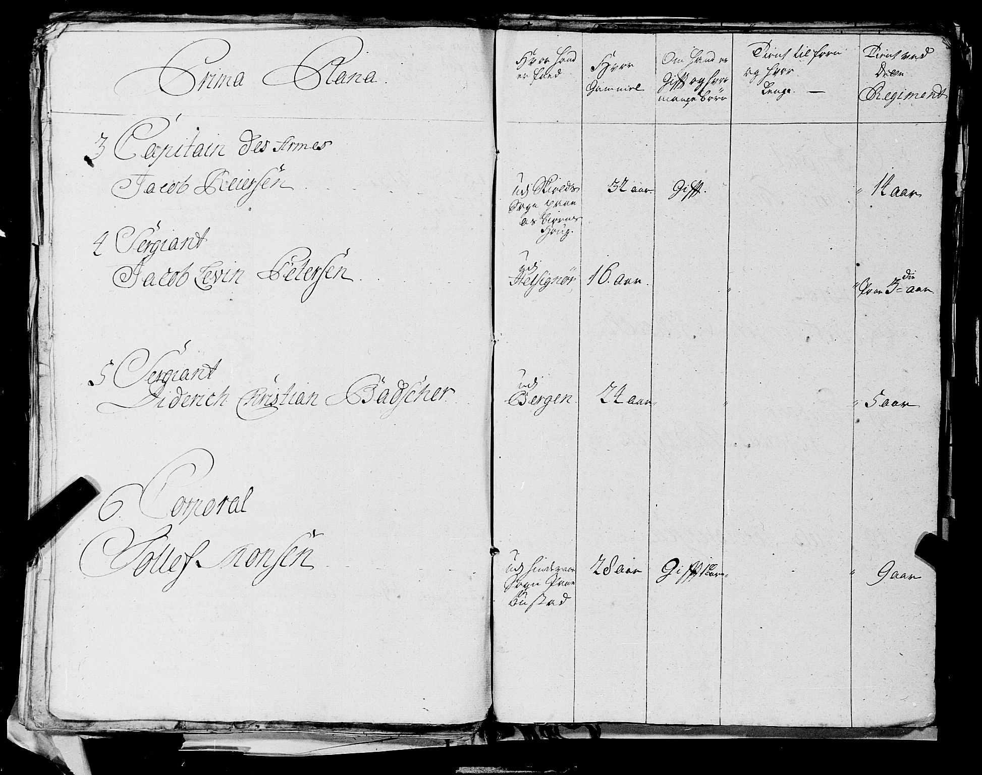 Fylkesmannen i Rogaland, AV/SAST-A-101928/99/3/325/325CA, 1655-1832, p. 2636