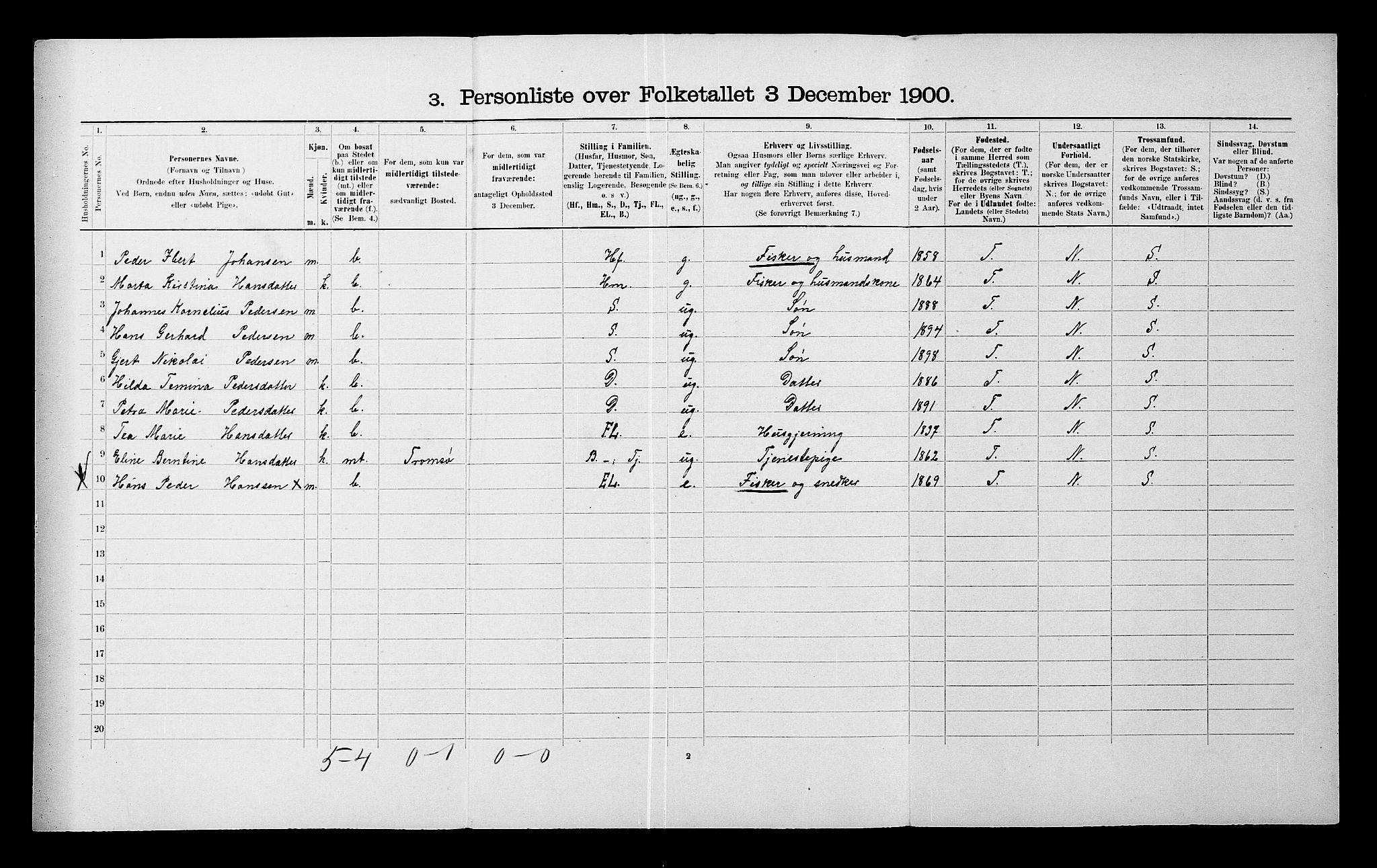 SATØ, 1900 census for Malangen, 1900, p. 302