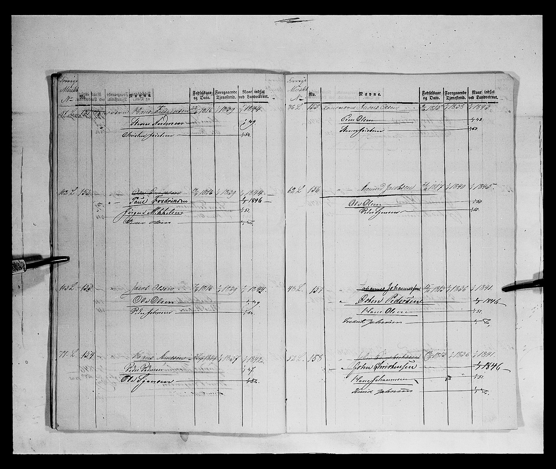 Fylkesmannen i Oppland, AV/SAH-FYO-002/1/K/Ka/L1155: Gudbrandsdalen nasjonale musketérkorps - Gausdalske kompani, 3. og 4. divisjon av Opland landvernsbataljon, 1818-1860, p. 3929