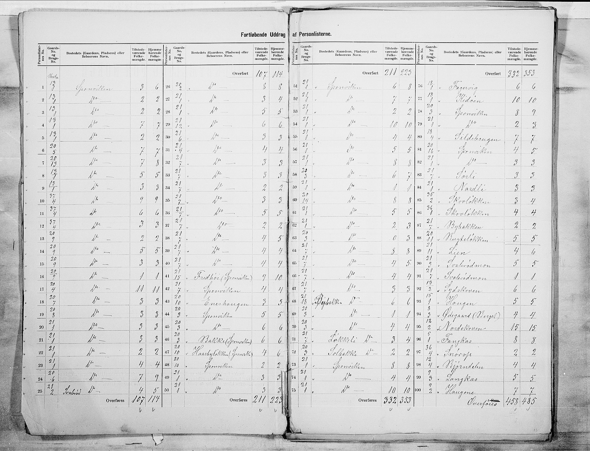 SAO, 1900 census for Berg, 1900, p. 5