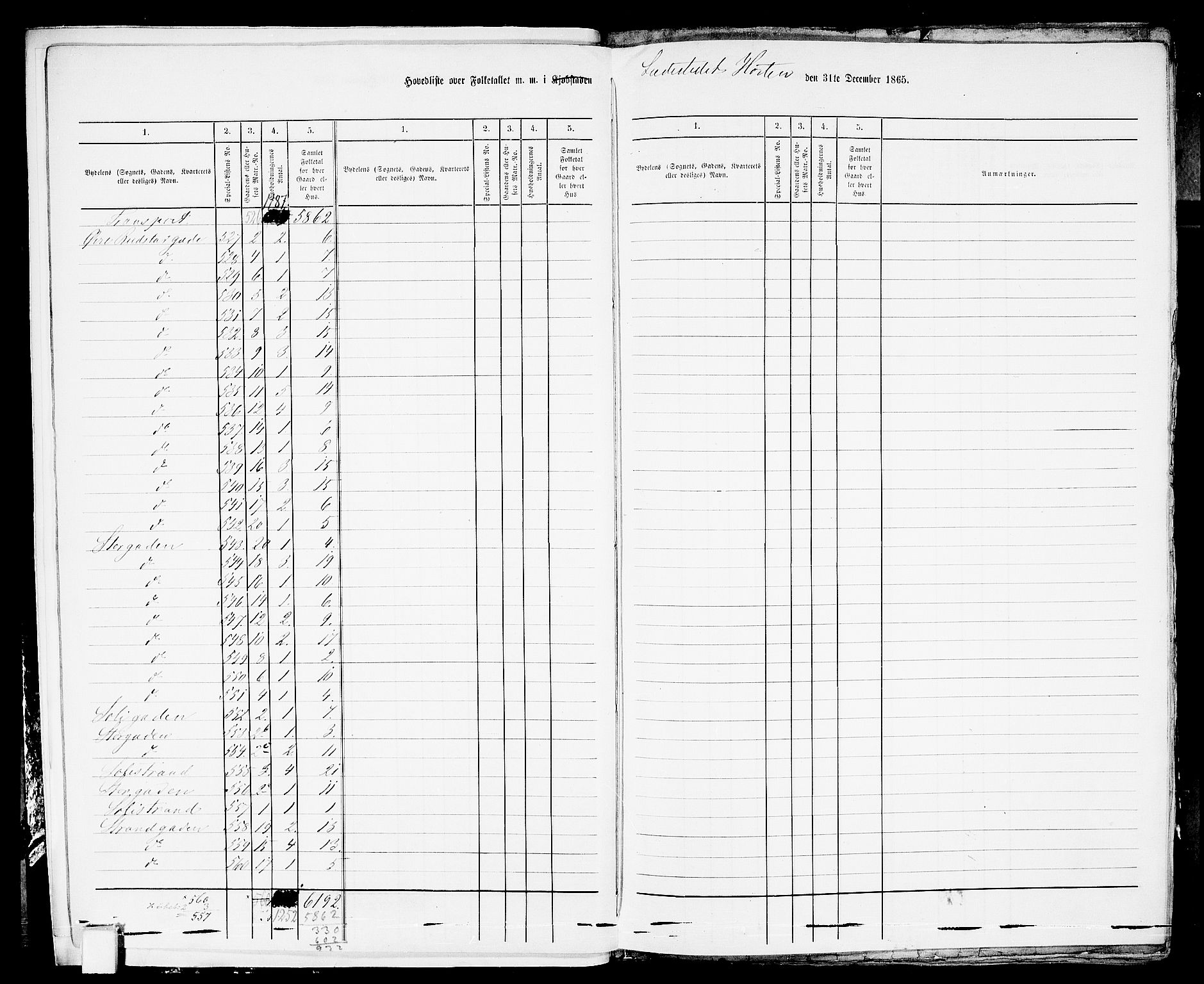 RA, 1865 census for Horten, 1865, p. 10