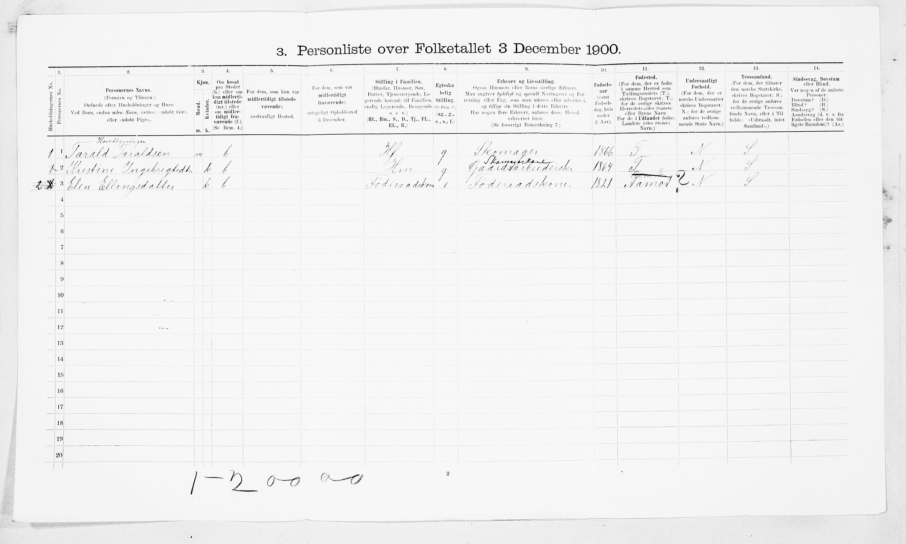 SAT, 1900 census for Sunndal, 1900, p. 323