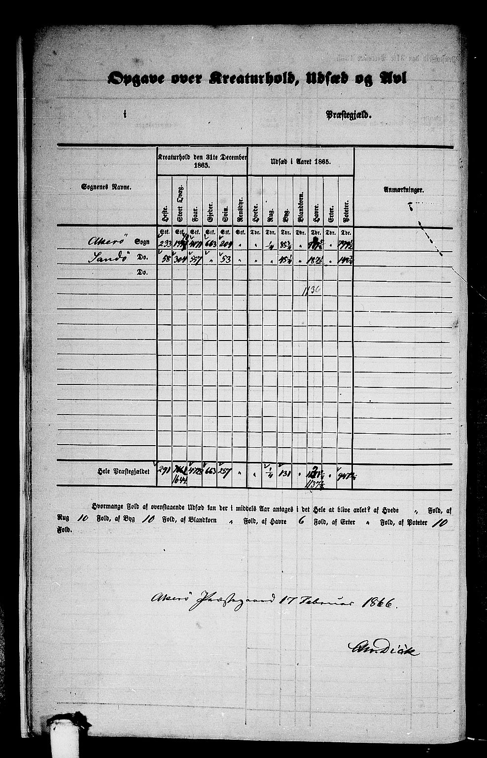 RA, 1865 census for Aukra, 1865, p. 11