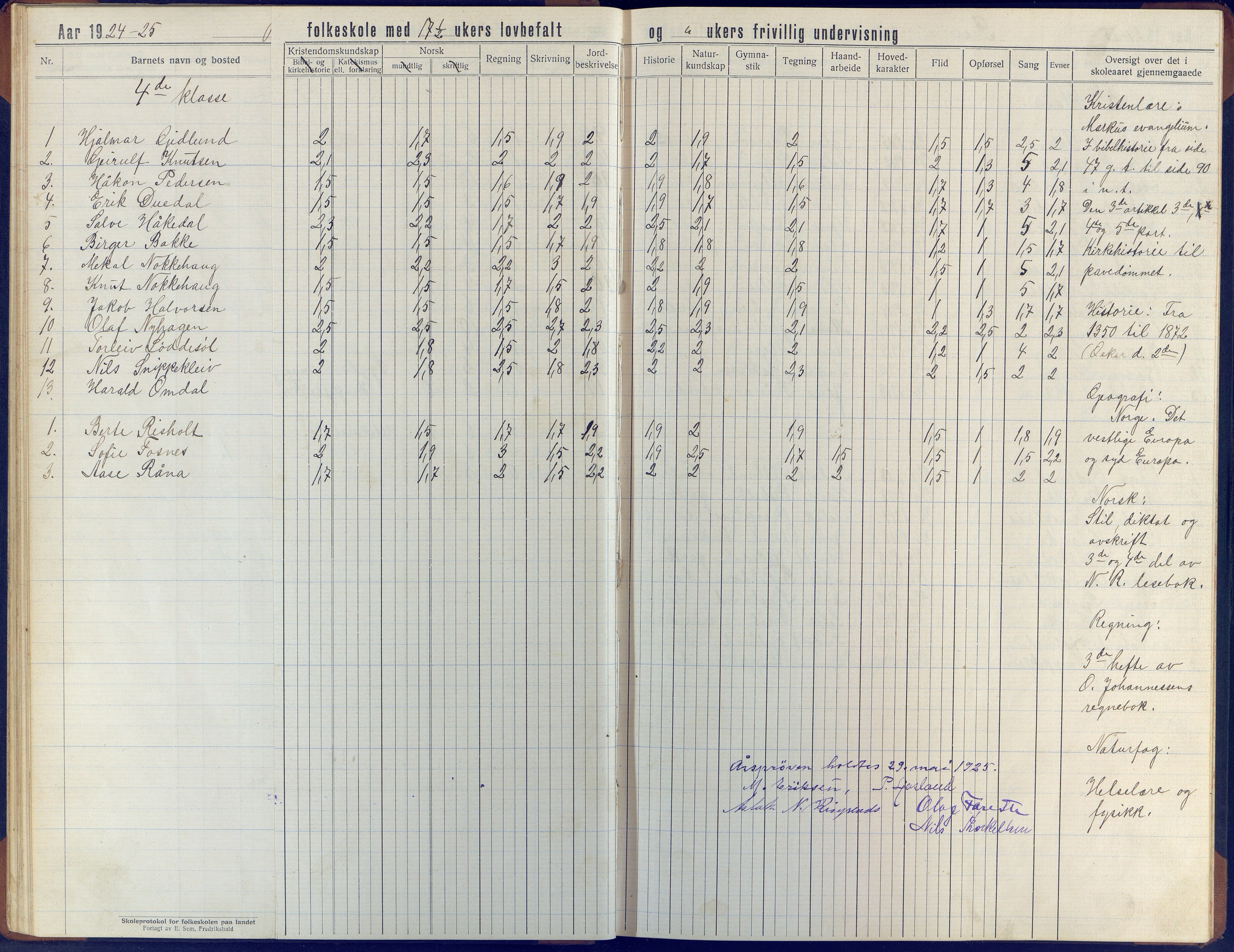 Øyestad kommune frem til 1979, AAKS/KA0920-PK/06/06J/L0006: Skoleprotokoll, 1921-1937