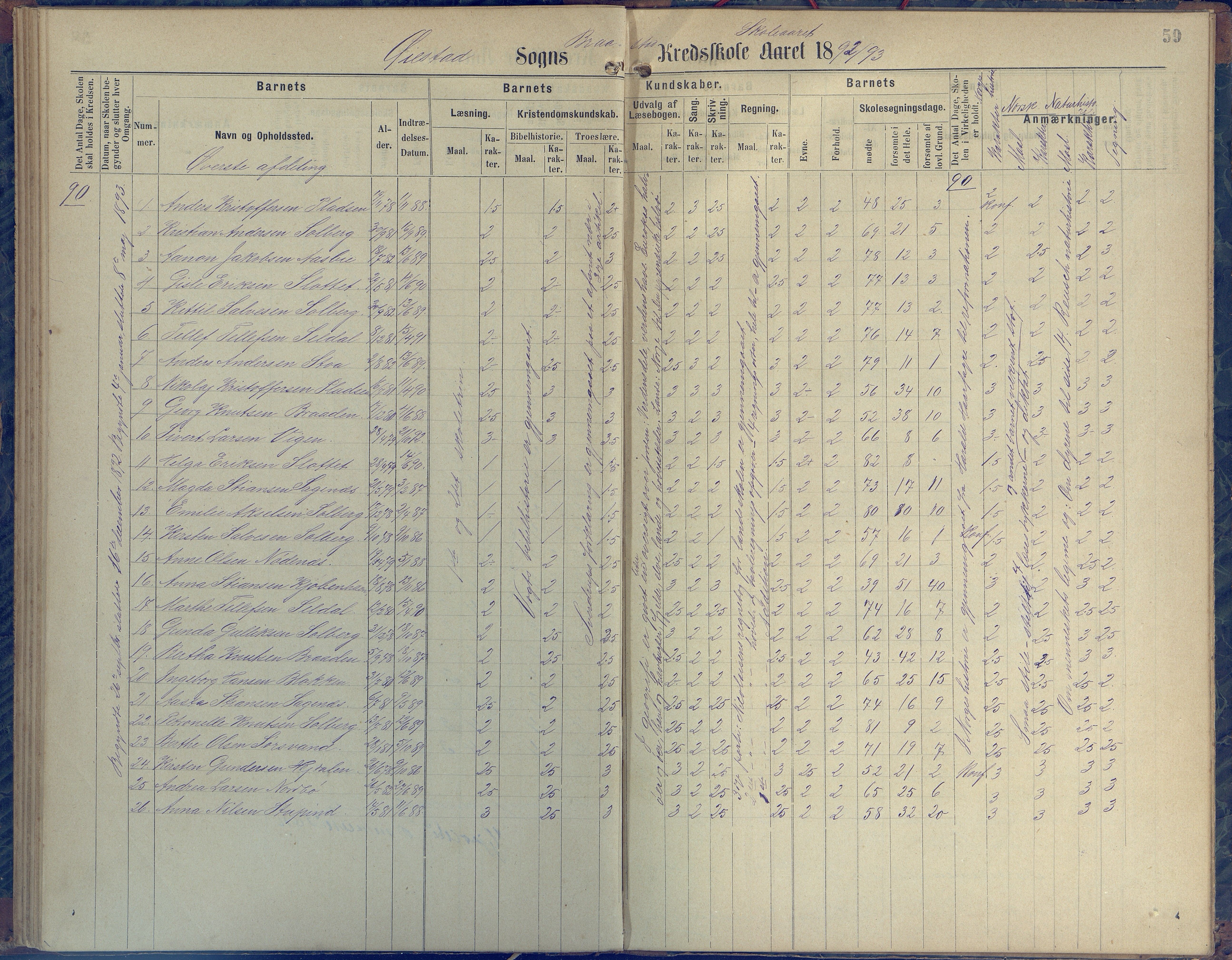 Øyestad kommune frem til 1979, AAKS/KA0920-PK/06/06H/L0001: Protokoll for den lovbefalte skole, 1871-1904, p. 59