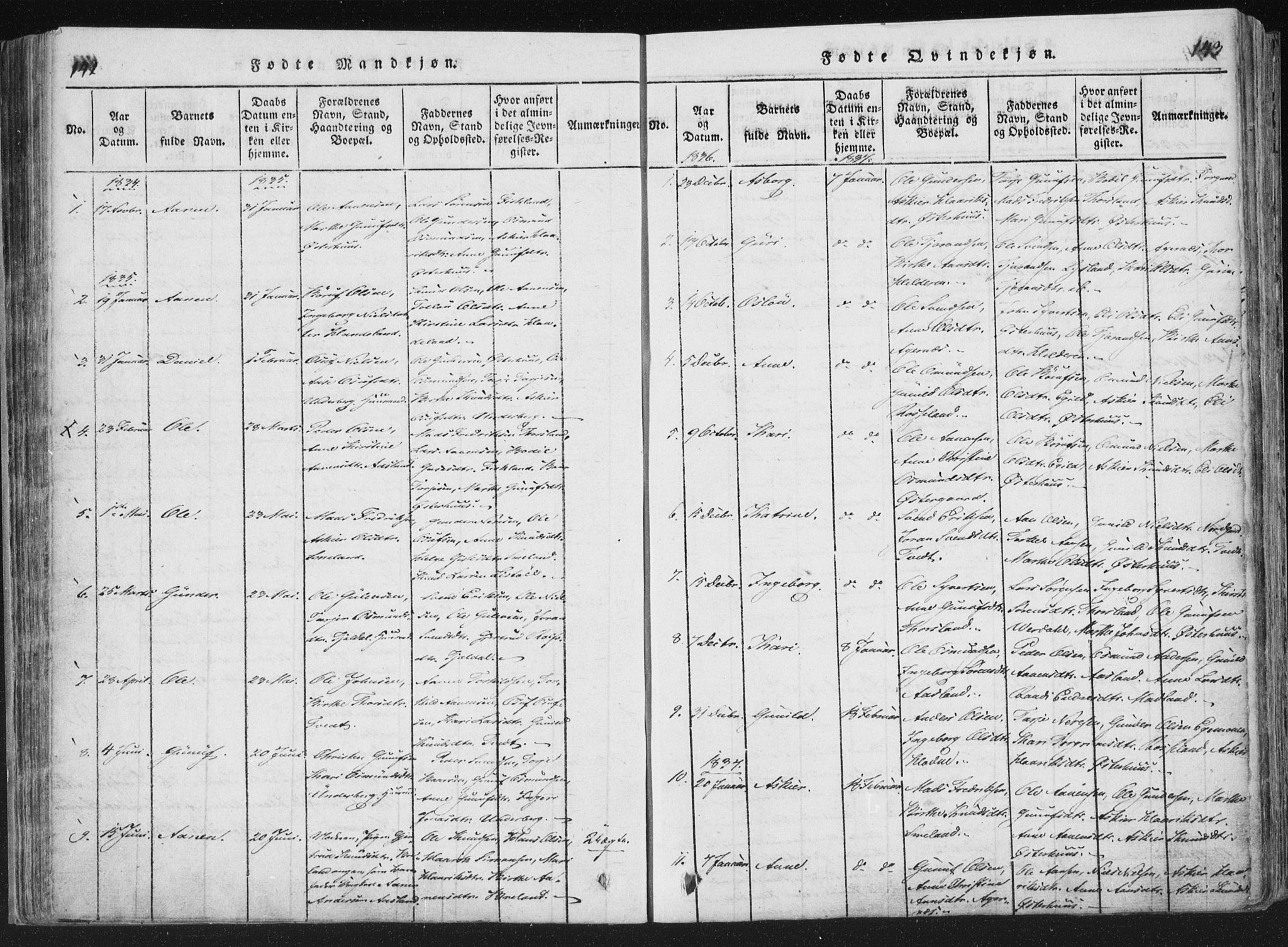 Åseral sokneprestkontor, SAK/1111-0051/F/Fa/L0001: Parish register (official) no. A 1, 1815-1853, p. 142-143