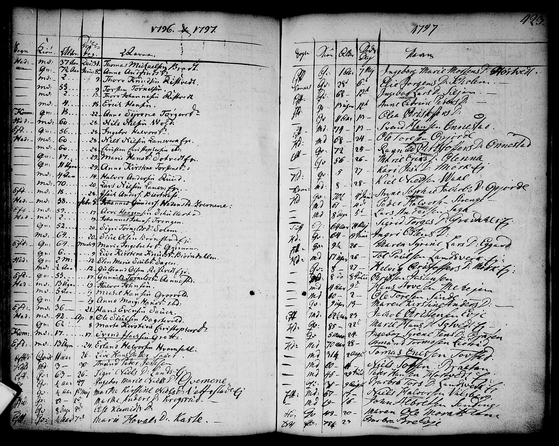 Sandsvær kirkebøker, AV/SAKO-A-244/F/Fa/L0002a: Parish register (official) no. I 2, 1725-1809, p. 423