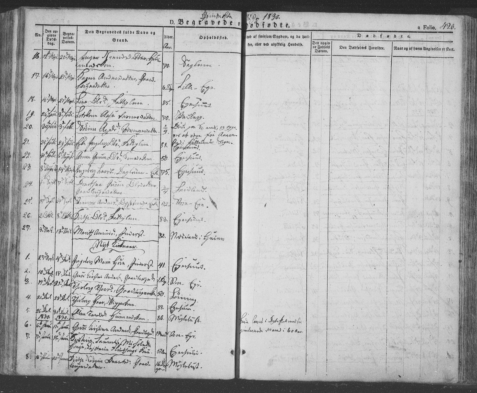 Eigersund sokneprestkontor, AV/SAST-A-101807/S08/L0009: Parish register (official) no. A 9, 1827-1850, p. 420