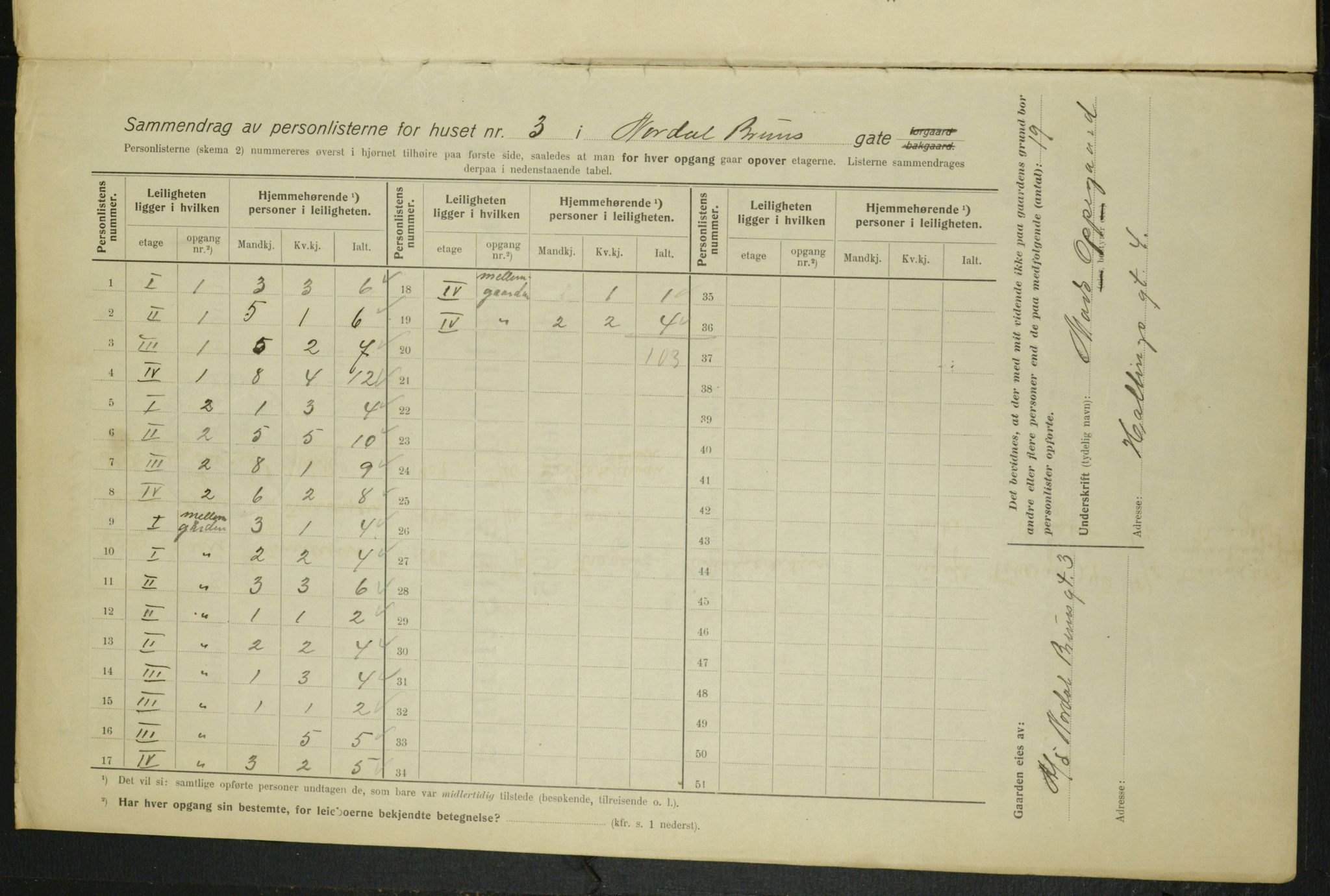 OBA, Municipal Census 1915 for Kristiania, 1915, p. 71566