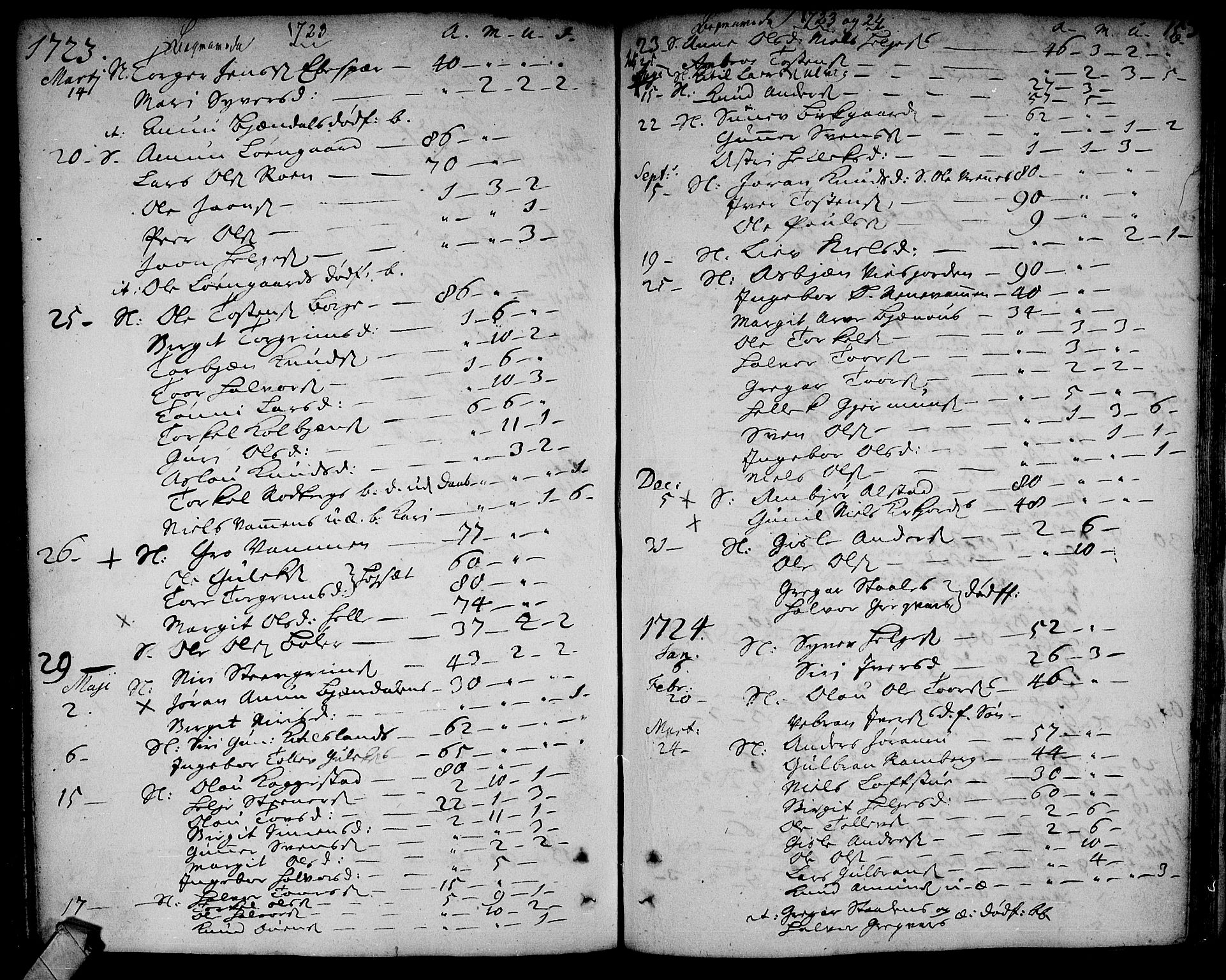 Rollag kirkebøker, SAKO/A-240/F/Fa/L0002: Parish register (official) no. I 2, 1714-1742, p. 153