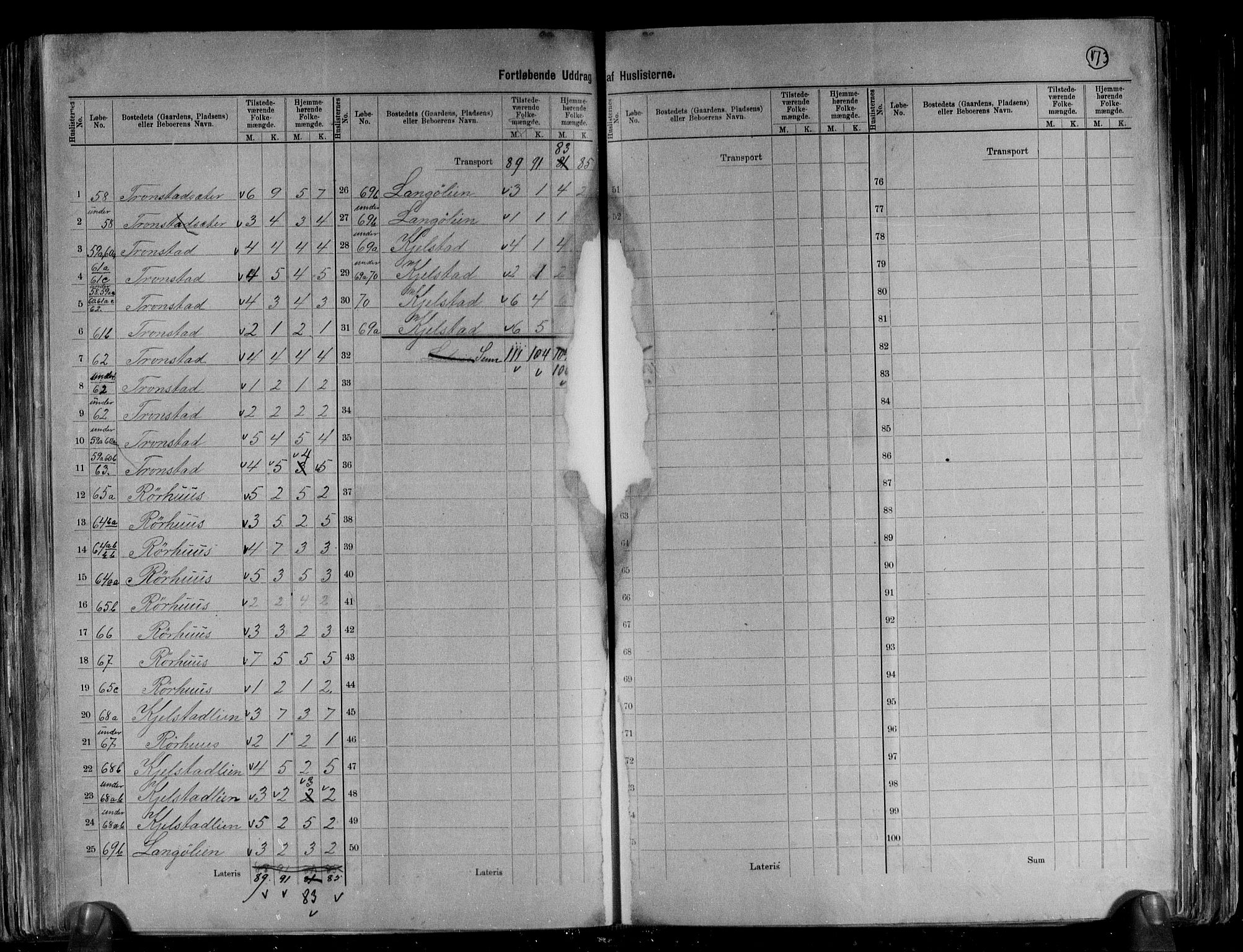 RA, 1891 census for 1523 Sunnylven, 1891, p. 9
