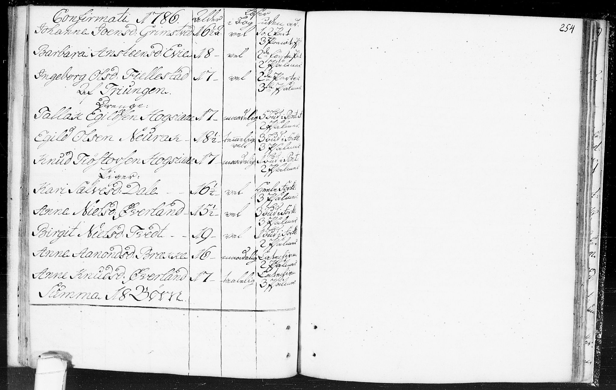 Kviteseid kirkebøker, SAKO/A-276/F/Fa/L0002: Parish register (official) no. I 2, 1773-1786, p. 254