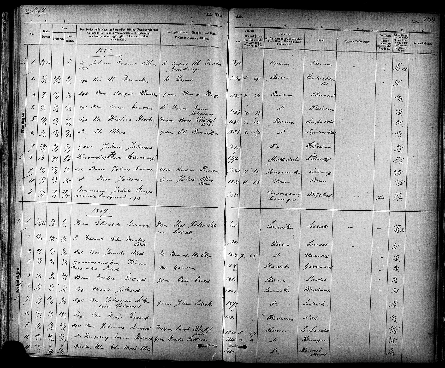 Ministerialprotokoller, klokkerbøker og fødselsregistre - Sør-Trøndelag, AV/SAT-A-1456/647/L0634: Parish register (official) no. 647A01, 1885-1896, p. 259