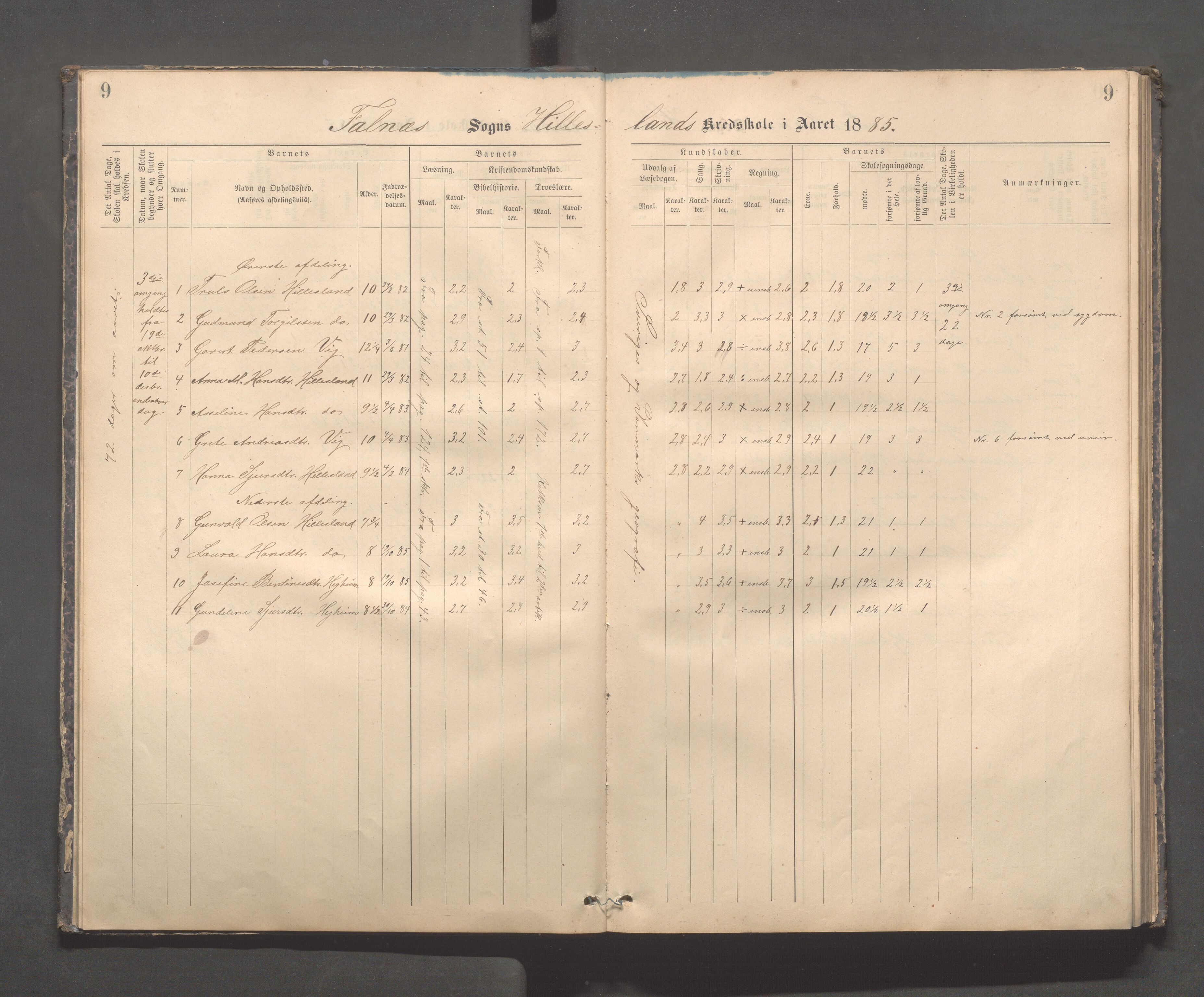 Skudenes kommune - Dale - Hillesland - Snørteland skolekretser, IKAR/A-306/H/L0003: Dale - Hillesland - Snørteland, 1883-1892, p. 9